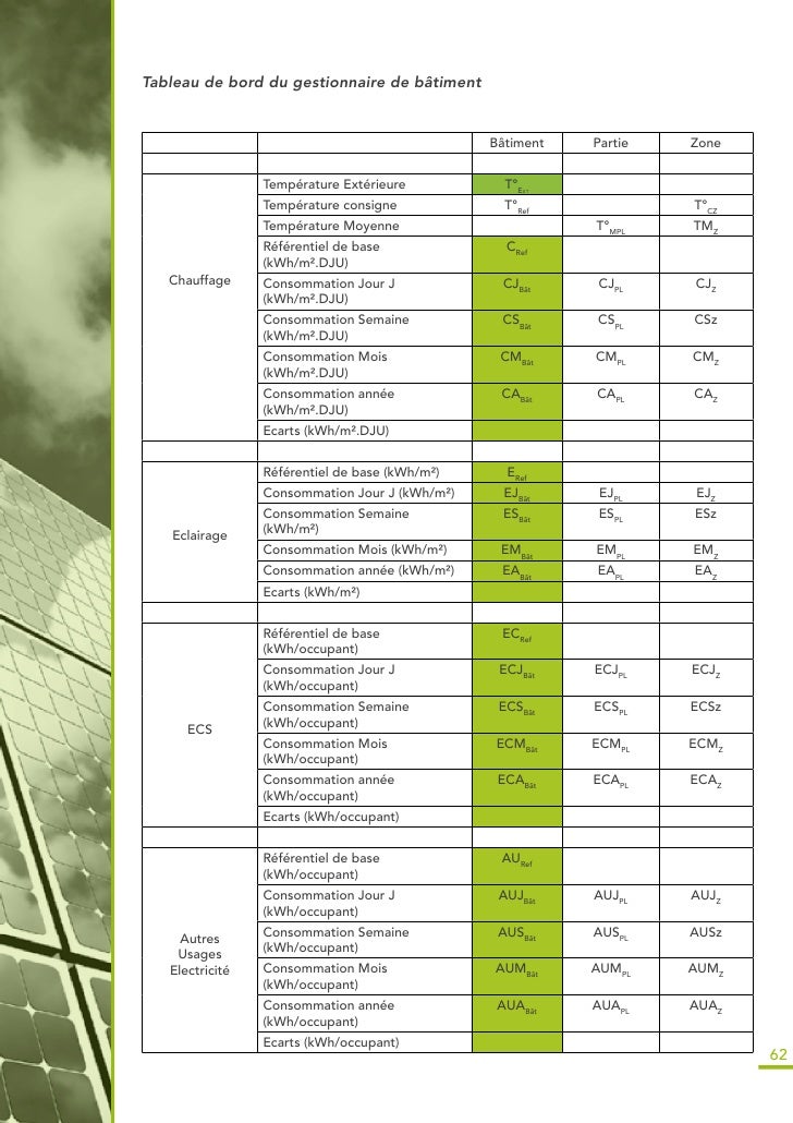 Livre Blanc du GIE "Enjeu Energie Positive"