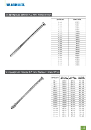119
Vis spongieuse canulée 6.5 mm, Filetage 16mm/32mm
LONGUEURS
REF.FILE-
TAGE 16MM
REF.FILE-
TAGE 32MM
REF.FILE-
TAGE TOTAL
30 mm 126.030 127.030 128.030
35 mm 126.035 127.035 128.035
40 mm 126.040 127.040 128.040
45 mm 126.045 127.045 128.045
50 mm 126.050 127.050 128.050
55 mm 126.055 127.055 128.055
60 mm 126.060 127.060 128.060
65 mm 126.065 127.065 128.065
70 mm 126.070 127.070 128.070
75 mm 126.075 127.075 128.075
80 mm 126.080 127.080 128.080
85 mm 126.085 127.085 128.085
90 mm 126.090 127.090 128.090
95 mm 126.095 127.095 128.095
100 mm 126.100 127.100 128.100
105 mm 126.105 127.105 128.105
110 mm 126.110 127.110 128.110
115 mm 126.115 127.115 128.115
120 mm 126.120 127.120 128.120
VIS CANNULÉES
Vis spongieuse canulée 4.0 mm, Filetage court
LONGUEURS REFERENCE
10 mm 124.010
12 mm 124.012
14 mm 124.014
16 mm 124.016
18 mm 124.018
20 mm 124.020
22 mm 124.022
24 mm 124.024
26 mm 124.026
28 mm 124.028
30 mm 124.030
32 mm 124.032
34 mm 124.034
36 mm 124.036
38 mm 124.038
40 mm 124.040
42 mm 124.042
44 mm 124.044
46 mm 124.046
48 mm 124.048
50 mm 124.050
55 mm 124.055
60 mm 124.060
 