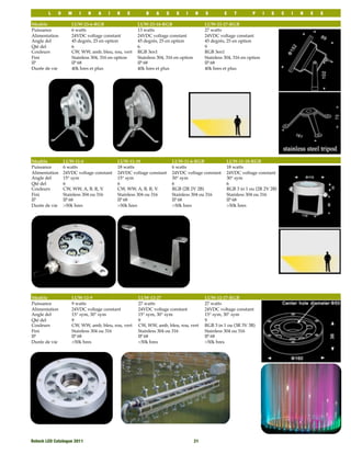 L    U     M    I    N   A   I    R   E        B    A    S     S   I      N    S        E    T         P      I   S   C   I   N   E   S

Modèle              LUW-23-6-RGB                   LUW-23-18-RGB                       LUW-23-27-RGB
Puissance           6 watts                        13 watts                            27 watts
Alimentation        24VDC voltage constant         24VDC voltage constant              24VDC voltage constant
Angle del           45 degrés, 25 en option        45 degrés, 25 en option             45 degrés, 25 en option
Qté del             6                              6                                   9
Couleurs            CW, WW, amb, bleu, rou, vert   RGB 3en1                            RGB 3en1
Fini                Stainless 304, 316 en option   Stainless 304, 316 en option        Stainless 304, 316 en option
IP                  IP 68                          IP 68                               IP 68
Durée de vie        40k hres et plus               40k hres et plus                    40k hres et plus




Modèle           LUW-11-6                 LUW-11-18                  LUW-11-6-RGB                 LUW-11-18-RGB
Puissance        6 watts                  18 watts                   6 watts                      18 watts
Alimentation     24VDC voltage constant   24VDC voltage constant     24VDC voltage constant       24VDC voltage constant
Angle del        15° sym                  15° sym                    30° sym                      30° sym
Qté del          6                        6                          6                            6
Couleurs         CW, WW, A, B, R, V.      CW, WW, A, B, R, V.        RGB (2R 2V 2B)               RGB 3 in 1 ou (2R 2V 2B)
Fini             Stainless 304 ou 316     Stainless 304 ou 316       Stainless 304 ou 316         Stainless 304 ou 316
IP               IP 68                    IP 68                      IP 68                        IP 68
Durée de vie     >50k hres                >50k hres                  >50k hres                    >50k hres




Modèle              LUW-12-9                       LUW-12-27                           LUW-12-27-RGB
Puissance           9 watts                        27 watts                            27 watts
Alimentation        24VDC voltage constant         24VDC voltage constant              24VDC voltage constant
Angle del           15° sym, 30° sym               15° sym, 30° sym                    15° sym, 30° sym
Qté del             9                              9                                   9
Couleurs            CW, WW, amb, bleu, rou, vert   CW, WW, amb, bleu, rou, vert        RGB 3 in 1 ou (3R 3V 3B)
Fini                Stainless 304 ou 316           Stainless 304 ou 316                Stainless 304 ou 316
IP                  IP 68                          IP 68                               IP 68
Durée de vie        >50k hres                      >50k hres                           >50k hres




Rotech LED Catalogue 2011
                                                        21
 