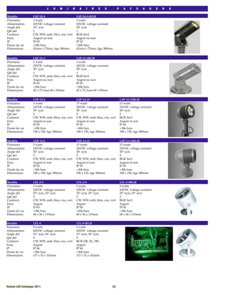 L   U    M    I      N     A    I   R    E   S          P     A    Y   S    A   G    E   R   S

Modèle             LSP-10-3                           LSP-10-3-RGB
Puissance          3 watts                            3 watts
Alimentation       24VDC voltage constant             24VDC voltage constant
Angle del          30° sym                            30° sym
Qté del            1                                  1
Couleurs           CW, WW, amb, bleu, rou, vert       RGB 3en1
Finis              Argent ou noir                     Argent ou noir
IP                 IP 65                              IP 65
Durée de vie       >30k hres                          >30k hres
Dimensions:        42mm x 75mm, tige 380mm            42mm x 75mm, tige 380mm


Modèle             LSP-11-3                           LSP-11-3RGB
Puissance          3 watts                            3 watts
Alimentation       24VDC voltage constant             24VDC voltage constant
Angle del          30° sym                            30° sym
Qté del            1                                  1
Couleurs           CW, WW, amb, bleu, rou, vert       RGB 3en1
Finis              Argent ou noir                     Argent ou noir
IP                 IP 65                              IP 65
Durée de vie       >30k hres                          >30k hres
Dimensions:        42 x 75, base 60 x 85mm            42 x 75, base 60 x 85mm


Modèle             LSP-12-5                           LSP-12-15                          LSP-12-15RGB
Puissance          5 watts                            15 watts                           15 watts
Alimentation       24VDC voltage constant             24VDC voltage constant             24VDC voltage constant
Angle del          30° sym                            30° sym                            30° sym
Qté del            5                                  5                                  5
Couleurs           CW, WW, amb, bleu, rou, vert       CW, WW, amb, bleu, rou, vert       RGB 3en1
Finis              Argent et noir                     Argent et noir                     Argent et noir
IP                 IP 65                              IP 65                              IP 65
Durée de vie       >30k hres                          >30k hres                          >30k hres
Dimensions:        108 x 150, tige 380mm              108 x 150, tige 380mm              108 x 150, tige 380mm


Modèle             LSP-13-5                           LSP-13-15                          LSP-13-15RGB
Puissance          5 watts                            15 watts                           15 watts
Alimentation       24VDC voltage constant             24VDC voltage constant             24VDC voltage constant
Angle del          30° sym                            30° sym                            30° sym
Qté del            5                                  5                                  5
Couleurs           CW, WW, amb, bleu, rou, vert       CW, WW, amb, bleu, rou, vert       RGB 3en1
Finis              Argent et noir                     Argent et noir                     Argent et noir
IP                 IP 65                              IP 65                              IP 65
Durée de vie       >30k hres                          >30k hres                          >30k hres
Dimensions:        108 x 150, tige 380mm              108 x 150, tige 380mm              108 x 150, tige 380mm


Modèle             LFL-3-3                            LFL-3-9                            LFL-3-9RGB
Puissance          3 watts                            9 watts                            9 watts
Alimentation       24VDC voltage constant             24VDC voltage constant             24VDC voltage constant
Angle del          25° sym, 45° sym                   25° sym, 45° sym                   25° sym, 45° sym
Qté del            3                                  3                                  3
Couleurs           CW, WW, amb, bleu, rou, vert       CW, WW, amb, bleu, rou, vert       RGB 3en1
Finis              Argent                             Argent                             Argent
IP                 IP 65                              IP 65                              IP 65
Durée de vie       >30k hres                          >30k hres                          >30k hres
Dimensions:        68 x 56 x 115mm                    68 x 56 x 115mm                    68 x 56 x 115mm


Modèle             LFL-9                              LFL-9-RGB
Puissance          9 watts                            9 watts
Alimentation       24VDC voltage constant             24VDC voltage constant
Angle del          15° sym, 45° sym                   15° sym, 45° sym
Qté del            9                                  9
Couleurs           CW, WW, amb, bleu, rou, vert       RGB (3R, 3G, 3B)
Finis              Argent                             Argent
IP                 IP 66                              IP 66
Durée de vie       >30k hres                          >30k hres
Dimensions:        117 x 52 x 162mm                   117 x 52 x 162mm




Rotech LED Catalogue 2011
                                                      22
 