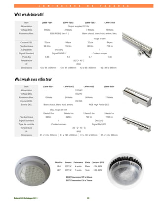 L     U      M      I    N        A     I         R     E     S          D         E             F   A      Ç      A   D   E   S



Wall wash décoratif

           Item                   LWW-7001                         LWW-7002                         LWW-7003                      LWW-7004
       Alimentation                                                       Output supplier DC24V
       Voltage DEL                  9Watts                          21Watts                          7.8Watts                         16Watts
     Puissance Max.                            5050 RGB ( 3 en 1 )                               Blanc chaud, blanc froid, ambre, bleu,

                                                                                                                    rouge et vert
       Courant DEL                     32pcs                        64pcs                             32pcs                           64pcs
      Flux Lumineux                 98.5 lm                         196 lm                            365 lm                          718 lm
       Compatible                                    DMX512                                                               
     Signal Standard                             Signal DMX512                                                  Couleur unique
         Poids Kg                      0.85                              1.5                              0.7                          1.35
       Température                                                                  -20˚C~ 40˚C
            IP                                                                           IP65
       Dimensions                42 x 90 x 500mm              42 x 90 x 986mm                  42 x 90 x 500mm                42 x 90 x 986mm




Wall wash avec réﬂecteur
           Item                    LWW-8001                        LWW-8002                       LWW-8003                        LWW-8004
       Alimentation                                                                   120VAC
       Voltage DEL                                                                    DC24V
     Puissance Max.                    12Watts                      24Watts                         36Watts                        72Watts
      Courant DEL                                                                     350 MA
       Source DEL                   Blanc chaud, blanc froid, ambre,                                      RGB High Power LED

                                               bleu, rouge et vert
                                   12leds/0.5m                     24leds/1m                      12leds/0.5m                     24leds/1m
      Flux Lumineux                     380lm                        620lm                           760 lm                         1165 lm
     Signal Standard                                      /                                                          DMX512
     Type de contrôle                          (Couleur unique)                                                 Signal DMX512
       Température                                                                 -20 ˚ C~ 40 ˚ C
            IP                                                                           IP65
       Dimensions            81 x 143 x 500mm                 81 x 143 x 988mm                 81 x 143 x 500mm               81 x 143 x 988mm




                                                     Modèle         Source          Puissance       Finis Couleur DEL
                                                      LR4           12VDC             4 watts      Blanc            CW, WW
                                                      LR7           12VDC             7 watts       Noir            CW, WW


                                                                     LR4 Dimension 125 x 60mm
                                                                     LR7 Dimension 120 x 70mm




Rotech LED Catalogue 2011
                                                                            25
 
