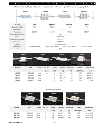 M     O    D   U    L    E     S           L      E    D            P    O     U       R        S      I    G     N      A   L     I     S     A    T      I   O    N

         100% résistant au froid, la glace et l’humidité - simple à installer - ultra mince - pré-ﬁlé - économie d’énergie signiﬁcative


                         LM5003                                  LM5004                                       LM5001                                   LM5002




          Part No                        LM5003                                   LM5001                              LM5004                              LM5002
     Quantité de DEL                         3 Pcs                                3 Pcs                                4 Pcs                                 4 Pcs
        Alimentation                                                                                  DC 12V
         Puissance                       0.268W                                   0.544W                              1.436W                              1.065W
  Distance de Projection                                                                               ± 1m
          Couleur                                                                                6000±500K
 Température d’opération                                                                             -20~ 40 ℃
        Durée de vie                                                                             > 30000Hrs
          Matériel                                                                           ABS & epoxy resin
        Dimensions                 68.2*19.5* 5.7MM                       68.2*19.5* 5.7MM                     54.8*33.2* 5.9MM                    54.8*33.2* 5.9MM
              IP                                                                                       IP65


                     LM4001                                 LM4002                                     LM4003                                    LM4004




          Modèle                   DEL               Couleur         Qté DEL           Lumens            Voltage       Puissance             Poids             Dimensions

                                                                      (pcs)             (LM)               (V)              (W)            (KG/20pcs)                (mm)
          LM4002                  SMD3528                white            2               12             DC 12V             0.24                 0.08             43*10*4.5
          LM4003                  SMD3528                white            3               18             DC 12V             0.24                 0.09             43*10*4.5
          LM4004                  SMD3528                white            4               24             DC 12V             0.48                 0.08             28*19*4.5
          LM4001                  SMD5050                white            1               18             DC 12V             0.24                 0.08             25*15*4




                                                                       Version IP54 pour intérieur


                                  LM3002                                           LM3003                                          LM3005




          Modèle                   DEL           Couleur         Qté DEL           lumens             Voltage        Puissance             Poids             Dimensions

                                                                                       (LM)             (V)               (W)          (KG/20pcs)                 (mm)
         LM3002               SMD3528                White            2                12             DC 12V              0.24             0.07               30*13.6*7.6
         LM3003               SMD3528                White            3                18             DC 12V              0.24             0.08               30*13.6*7.6
         LM3005               SMD5050                White            2                35             DC 12V              0.72             0.09               30*13.6*7.6


Rotech LED Catalogue 2011
                                                                  27
 