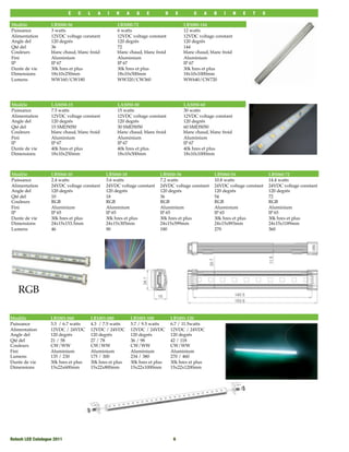 É   C    L      A    I   R      A     G    E           D     E        C    A    B    I      N   E   T   S

Modèle              LB3000-36                         LB3000-72                               LB3000-144
Puissance           3 watts                           6 watts                                 12 watts
Alimentation        12VDC voltage constant            12VDC voltage constant                  12VDC voltage constant
Angle del           120 degrés                        120 degrés                              120 degrés
Qté del             36                                72                                      144
Couleurs            blanc chaud, blanc froid          blanc chaud, blanc froid                blanc chaud, blanc froid
Fini                Aluminium                         Aluminium                               Aluminium
IP                  IP 67                             IP 67                                   IP 67
Durée de vie        30k hres et plus                  30k hres et plus                        30k hres et plus
Dimensions          18x10x250mm                       18x10x500mm                             18x10x1000mm
Lumens              WW160/CW180                       WW320/CW360                             WW640/CW720




Modèle              LA5050-15                         LA5050-30                               LA5050-60
Puissance           7.5 watts                         15 watts                                30 watts
Alimentation        12VDC voltage constant            12VDC voltage constant                  12VDC voltage constant
Angle del           120 degrés                        120 degrés                              120 degrés
Qté del             15 SMD5050                        30 SMD5050                              60 SMD5050
Couleurs            blanc chaud, blanc froid          blanc chaud, blanc froid                blanc chaud, blanc froid
Fini                Aluminium                         Aluminium                               Aluminium
IP                  IP 67                             IP 67                                   IP 67
Durée de vie        40k hres et plus                  40k hres et plus                        40k hres et plus
Dimensions          18x10x250mm                       18x10x500mm                             18x10x1000mm



Modèle              LB5060-10                    LB5060-18                    LB5060-36                      LB5060-54                   LB5060-72
Puissance           2.4 watts                    3.6 watts                    7.2 watts                      10.8 watts                  14.4 watts
Alimentation        24VDC voltage constant       24VDC voltage constant       24VDC voltage constant         24VDC voltage constant      24VDC voltage constant
Angle del           120 degrés                   120 degrés                   120 degrés                     120 degrés                  120 degrés
Qté del             10                           18                           36                             54                          72
Couleurs            RGB                          RGB                          RGB                            RGB                         RGB
Fini                Aluminium                    Aluminium                    Aluminium                      Aluminium                   Aluminium
IP                  IP 65                        IP 65                        IP 65                          IP 65                       IP 65
Durée de vie        30k hres et plus             30k hres et plus             30k hres et plus               30k hres et plus            30k hres et plus
Dimensions          24x15x153.5mm                24x15x305mm                  24x15x599mm                    24x15x893mm                 24x15x1189mm
Lumens              46                           90                           180                            270                         360




   RGB

Modèle             LB1001-060             LB1001-080             LB1001-100             LB1001-120
Puissance          3.3 / 6.7 watts        4.3 / 7.5 watts        5.7 / 9.5 watts        6.7 / 11.5watts
Alimentation       12VDC / 24VDC          12VDC / 24VDC          12VDC / 24VDC          12VDC / 24VDC
Angle del          120 degrés             120 degrés             120 degrés             120 degrés
Qté del            21 / 58                27 / 78                36 / 98                42 / 118
Couleurs           CW/WW                  CW/WW                  CW/WW                  CW/WW
Fini               Aluminium              Aluminium              Aluminium              Aluminium
Lumens             135 / 230              175 / 300              234 / 380              270 / 460
Durée de vie       30k hres et plus       30k hres et plus       30k hres et plus       30k hres et plus
Dimensions         15x22x600mm            15x22x800mm            15x22x1000mm           15x22x1200mm




Rotech LED Catalogue 2011
                                                               6
 