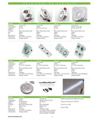 É   C   L   A   I   R   A    G    E        D    E        C    A      B     I   N     E      T    S




Modèle             LDL-10                        LDL-11                          LDL-12                                LDL-65
Puissance          1 ou 3 watts                  1 ou 3 watts                    1 ou 3 watts                          1 ou 3 watts
Alimentation       12VDC                         12VDC                           12VDC                                 12VDC ou 120 VAC
Angle del          50° sym                       30° sym ou 15° sym              50° sym                               30° sym ou 15°, 60°
Qté del            1                             1                               1                                     1
Couleurs           Blanc chaud/blanc froid       Blanc chaud/blanc froid         Blanc chaud/blanc froid               Blanc chaud/blanc froid
Fini               Argent                        Argent                          Argent                                Argent
IP                 IP 54                         IP 54                           IP 54                                 IP 54
Durée de vie       >40k hres                     >40k hres                       >40k hres                             >40k hres
Dimensions:        52 x 26mm, trou 26mm          52 x 18mm, trou 26mm            52 x 18mm, trou 26mm                  65 x 40mm, trou 53mm
Alimentation       Voltage constant              Voltage constant                Voltage constant                      Voltage constant




Modèle             LDL-201                       LDL-202                         LDL-203                               LDL-204
Puissance          1 ou 3 watts                  1 ou 3 watts                    1 ou 3 watts                          1 ou 3 watts
Alimentation       12VDC                         12VDC                           12VDC                                 12VDC
Angle del          15° ou 30° symétrique         15° ou 30° symétrique           15° ou 30° symétrique                 15° ou 30° symétrique
Qté del            1                             2                               3                                     4
Couleurs           Blanc chaud/blanc froid       Blanc chaud/blanc froid         Blanc chaud/blanc froid               Blanc chaud/blanc froid
Fini               Argent                        Argent                          Argent                                Argent
IP                 IP 54                         IP 54                           IP 54                                 IP 54
Durée de vie       >40k hres                     >40k hres                       >40k hres                             >40k hres
Dimensions:        60 x 20mm, trou 53x53mm       112 x 60mm, trou 53x105mm       164 x 60mm, trou 53x157mm             216x 216mm, trou 209x209mm
Alimentation       Voltage constant              Voltage constant                Voltage constant                      Voltage constant




Modèle             L5 PUCK                            L3 PUCK KIT                              Barre acrylique pour cabinet de cuisine
Puissance          3 watts                            1.4 watts/ch                             Vendue au pied ou en longueur de 6 pieds
Alimentation       12VDC                              12VDC voltage constant
Angle del          90° symétrique                     120 degrés                               Conçu pour aller avec le LRF-WP
Qté del            3, 180 lumens                      36
Couleurs           Blanc chaud/blanc froid            blanc froid 4000k                        Se visse ou se colle.
Fini               Satin chrome                       Chrome poli
IP                 IP 54                              IP 54                                    Code: LACRY
Durée de vie       >40k hres                          >50k hres et plus
Dimensions:        70 x 14mm, trou 65mm               70 x 14mm, surface seulement
Alimentation       Voltage constant                   Alimentation et interrupteur
                                                      inclus, ensemble 3 rondelles.

Rotech LED Catalogue 2011
                                                  7
 