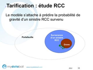 ●   Tarification : étude RCC
Le modèle s’attache à prédire la probabilité de
  gravité d’un sinistre RCC survenu



                            Survenance
          Portefeuille      d’un sinistre
                                RCC

                                            Grave




                                                2012   11
 