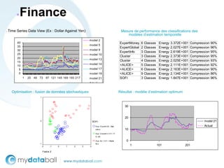 ●   Finance
Time Series Data View (Ex : Dollar Against Yen)
►                                                                                                            Mesure de performance des classifications des
                                                                                                                modèles d’estimation temporelle
                                                                          model 2
       40                                                                                                   ExpertMoney    6 Classes    Energy   3.372E+001   Compression 90%
                                                                          model 5
       35                                                                                                   ExpertGlobal   2 Classes    Energy   2.027E+001   Compression 96%
       30                                                                 model 9
                                                                                                            ExpertInfo     3 Classes    Energy   2.619E+001   Compression 95%
       25                                                                 model 10
                                                                                                            Cluster        3 Classes    Energy   2.373E+001   Compression 95%
       20                                                                 model 13
       15                                                                                                   Cluster        4 Classes    Energy   2.025E+001   Compression 93%
                                                                          model 14                          <ALICE>        5 Classes    Energy   2.111E+001   Compression 92%
       10
        5                                                                 model 17                          <ALICE>        6 Classes    Energy   2.163E+001   Compression 90%
        0                                                                 model 19                          <ALICE>        9 Classes    Energy   2.134E+001   Compression 86%
            1              25   49 73        97 121 145 169 193 217       model 21                          SOFI           3 Classes    Energy   1.847E+001   Compression 96%
                                                                          Actual


    Optimisation : fusion de données stochastiques                                                          Résultat : modèle d’estimation optimum
                                   1




                                                                                                               30


                                                                                                               20
                                   0                                          SOFI                                                                                   model 21
                                                                                Exp- Clus t4C l0: - Stat                                                             Actual
                                                                                is tic s                       10
                                                                                Exp- Clus t4C l- C l1: +T
                                                                                E -EE
                Factor 1




                                                                                Exp- AL1-C l1: +Statis          0
                                   -1                                           tic s
                                        -2     -1   0     1    2      3   4
                                                                                                                    1                  101               201

                                        Factor 2
 