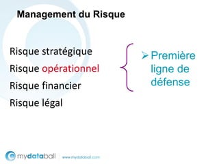 Management du Risque


Risque stratégique       Première
Risque opérationnel       ligne de
Risque financier          défense
Risque légal
 