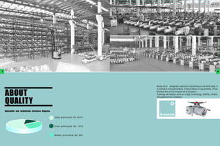 7                                                                                                                                          8




                                                                          Being strict，pragmatic and never slackening is our work style, it
                                                                          is rooted in every procedure. Conscientious is our promise, it has

    ABOUT                                                                 blended into every component of actuators.
                                                                          Tefulong will always work as a high technology, faithful, reliable
                                                                          and good service company.

    QUALITY
    Specialist　
              and　
                 technician　
                           structure　
                                    diagram
                                                                             Greatork
                                              Junior　
                                                    professional　 48.5％
                                                                title



                                              Senior　
                                                    professional　 13.5％
                                                                title　



                                              Medium　
                                                    professional　 38％
                                                                title　
 