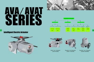AVA／AVAT
                                                              Quarter－turn　
                                                                          Actuator




11                                                                                         12




                Multi－turn Actuator   Quarter－turn Actuator        Quarter－turn Actuator
                   (AVA /AVAM)          (AVAT / AVATM)               (AVAR /AVARM)
 