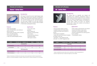 23 24
MS®
Biopure™ Syringe filter provides a high throughput sample
filtration method within novative connection way (individual or
assembled). The polycarbonate housing material tolerates up to
110℃ with PTFE membrane, up to 90℃ with PVDF membrane.
The Classic range is available in all of the major membranes
including Nylon, PTFE, PVDF, CA and PES, which are supplied
in 33mm formats in polypropylene housings.
• High sample throughput
• Luer Lock Male/Female, a more stable and
efficient connection
• Batch printing, full quality control, traceability
source, strict quality guarantee
• Non-pyrogenic, endotoxin-free
• Triple-color printed packagings exclusive
• Tissue culture media
preparation
• Sterile filtration and
clarification of biological fluids
• Probe solutions
• Protein and enzyme filtrations
• Hybridization buffers
• Other aqueous solutions
Feature Application
Introduction
Filtration & Puriﬁcation
Biopure™ Syringe Filters
Introduction
MS®
Venting filters are disposable units designed and
manufactured with a high-purity polypropylene housing to
maintain sample purity and are available with a choice of filtration
media to suit a range of venting applications, venting applications.
sterilizing gases, venting sterile containers, and sterilizing or
clarifying organic solutions and protect your laboratory.
sterilizing gases, venting sterile containers, and sterilizing or
clarifying organic solutions .
• Non-toxic,Gamma radiation sterilized
• Available through custom tubing packers
• Scalable and reusable, good resistance to
pressure
• Broad chemical compatibility
• Large surface area provides greater throughput
and higher air flow rates
• Inlet/Outlet: 7-13mm stepped hose barb;
inlet/outlet: 1/8 in. MNPT, stepped hose barb
Feature
• Sterile venting of small fermenters and containers
• General sterile filtration of gases and air
• Sterilizing or clarifying organic solutions
• Decreases contamination risks, ideal for gas lines
for CO2
incubators
• Chromatography solutions
Application
Cat.No Pore size（μm） Diameter（mm） Package（qty/pack）
SFPTFE050022NBH
SFPTFE050045NBH
SFPTFE050100NBH
0.22 50 25
50 25
50 25
0.45
1.0
In-line Filter
*Variety of diameters and pore sizes can be customized to meet the requirements of
customer. Please feel free to contact local agency for more details.
Filtration & Puriﬁcation
MS®
Venting Filters
Cat.No Pore size（μm） Diameter（mm） Package（qty/pack）Sterile
SFCA033022SO
SFCA033045SO
SFPVDF033022SLO
SFPVDF033045SLO
0.22 33 Yes
0.45 33 Yes
33 Yes0.45
33 Yes0.22
CA Syringe Filter
PVDF Syringe Filter
*Variety of membranes, diameters and pore sizes can be customized to meet the requirements of
customer. Non-sterile packaging is available. Please feel free to contact local agency for more details.
100
100
100
100
 