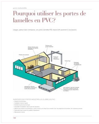 196
portes industrielles
Pourquoi utiliser les portes de
lamelles en PVC?
Usages: partout dans l’entreprise, une porte à lamelles PVC répond effi cacement à vos besoins.
AVANTAGES DES PORTES INDUSTRIELLES À LAMELLES PVC:
> Simple et économique
> Installation facile et rapide
> Entretien facile et économique
> Possibilité d’installation dans toutes les situations
> Répond aux besoins de protections: contre le froid ou le chaud; les courants d’air; les projections de soudure; les nuisances sonores
> Disponible dans toutes les qualités et épaisseurs
> Manutention minime
Postes de soudures
Portes internes avec
Passage de chariots
Élévateurs
Portes de
grandes
dimensions
Orifices pour
grues roulantes
Portes frigo
Passages
de bandes
transporteuses
séparations internes
acoustiques, thermiques,
contre les poussières
quai extérieur, permet de laisser
les portes ouvertes durant les
chargements sans déperdition
de chaleur
 