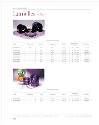 198
Lamelles /PVC
Code Épaisseur
95170000150 1,5 150 50 m 14,0 kg - 30° to + 70° C standard
95000000200 2 200 50 m 24,5 kg - 30° to + 70° C standard
95020000300 2 300 50 m 37,0 kg - 30° to + 70° C standard
95010000200 3 200 50 m 37,5 kg - 30° to + 70° C standard
95060000300 3 300 50 m 56,0 kg - 30° to + 70° C standard
95070000400 3 400 50 m 74,0 kg - 30° to + 70° C standard
95080000400 4 400 50 m 99,0 kg - 30° to + 70° C standard
Version standard
Laize Longueur Poids Résistance
aux température Couleurs
Code
95130000200 2 200 50 m 24,5 kg - 30° to + 70° C standard
95140000300 3 300 50 m 56,0 kg - 30° to + 70° C standard
Version renforcée
Épaisseur Laize Longueur Poids
Résistance
aux température Couleurs
portes industrielles
Les caractéristiques techniques indiquées sont des valeurs moyennes, données à titre indicatif et susceptibles de variation.
Les données relatives à la longueur des rouleaux sont indicatives et peuvent varier en fonction des exigences de fabrication.
Les coloris sont donnés à titre indicatif et non contractuel
(susceptibles de légères modifications de couleurs selon les productions)
 