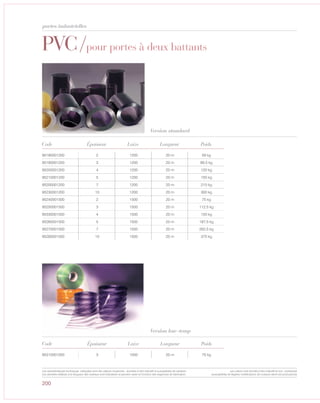 200
PVC/pour portes à deux battants
Code Épaisseur
95180001200 2 1200 20 m 59 kg
95190001200 3 1200 20 m 89,5 kg
95200001200 4 1200 20 m 120 kg
95210001200 5 1200 20 m 150 kg
95200001200 7 1200 20 m 210 kg
95230001200 10 1200 20 m 300 kg
95240001500 2 1500 20 m 75 kg
95250001500 3 1500 20 m 112,5 kg
95330001500 4 1500 20 m 150 kg
95260001500 5 1500 20 m 187,5 kg
95270001500 7 1500 20 m 262,5 kg
95280001500 10 1500 20 m 375 kg
Version standard
Laize Longueur Poids
Code
95310001000 3 1000 20 m 75 kg
Version low-temp
Épaisseur Laize Longueur Poids
portes industrielles
Les caractéristiques techniques indiquées sont des valeurs moyennes, données à titre indicatif et susceptibles de variation.
Les données relatives à la longueur des rouleaux sont indicatives et peuvent varier en fonction des exigences de fabrication.
Les coloris sont donnés à titre indicatif et non contractuel
(susceptibles de légères modifications de couleurs selon les productions)
 