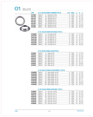 CODE
010108A Œillet VL 31 aluminium mm 08 nr 1.000 8 15 6,5
010110A Œillet VL 40 aluminium mm 10 nr 1.000 10 20 5,5
010112A Œillet VL 50 aluminium mm 12 nr 1.000 12 22 6,5
010114A Œillet VL 60 aluminium mm 14 nr 1.000 14 24 6,3
010116A Œillet VL 70 aluminium mm 16 nr 1.000 16 30 7,1
010118A Œillet VL 80 aluminium mm 18 nr 1.000 18 34 7,5
010124A Œillet VL 100 aluminium mm 24 nr 1.000 24 49 10,0
010140A Œillet VL 150 aluminium mm 40 nr 1.000 40 62 11,0
01 01 ŒILLETS RONDS ALUMINIUM TYPE VL
01 02 ŒILLETS RONDS FER-NICKEL TYPE VL
01 05 ŒILLETS RONDS LAITON TYPE VL
01 06 ŒILLETS RONDS LAITON NICKELÉ TYPE VL
U.M. CON . d HD
010208FN Œillet VL 31 fer-nickel mm 08 nr 1.000 8 15 6,5
010210FN Œillet VL 40 fer-nickel mm 10 nr 1.000 10 20 5,5
010212FN Œillet VL 50 fer-nickel mm 12 nr 1.000 12 22 6,5
010214FN Œillet VL 60 fer-nickel mm 14 nr 1.000 14 24 6,3
010216FN Œillet VL 70 fer-nickel mm 16 nr 1.000 16 30 7,1
010218FN Œillet VL 80 fer-nickel mm 18 nr 1.000 18 34 7,5
010224FN Œillet VL 100 fer-nickel mm 24 nr 1.000 24 49 10,0
010508O Œillet VL 31 laiton mm 08 nr 1.000 8 15 6,5
010510O Œillet VL 40 laiton mm 10 nr 1.000 10 20 5,5
010512O Œillet VL 50 laiton mm 12 nr 1.000 12 22 6,5
010514O Œillet VL 60 laiton mm 14 nr 1.000 14 24 6,3
010516O Œillet VL 70 laiton mm 16 nr 1.000 16 30 7,1
010518O Œillet VL 80 laiton mm 18 nr 1.000 18 34 7,5
010524O Œillet VL 100 laiton mm 24 nr 1.000 24 49 10,0
010540O Œillet VL 150 laiton mm 40 nr 1.000 40 62 11,0
010608ON Œillet VL 31 laiton nickelé mm 08 nr 1.000 8 15 6,5
010610ON Œillet VL 40 laiton nickelé mm 10 nr 1.000 10 20 5,5
010612ON Œillet VL 50 laiton nickelé mm 12 nr 1.000 12 22 6,5
010614ON Œillet VL 60 laiton nickelé mm 14 nr 1.000 14 24 6,3
010616ON Œillet VL 70 laiton nickelé mm 16 nr 1.000 16 30 7,1
010618ON Œillet VL 80 laiton nickelé mm 18 nr 1.000 18 34 7,5
010624ON Œillet VL 100 laiton nickelé mm 24 nr 1.000 24 49 10,0
010640ON Œillet VL 150 laiton nickelé mm 40 nr 1.000 40 62 11,0
01.02
ŒILLETS01
01 08 ŒILLETS RONDS ACIER INOX TYPE VL
010808AI Œillet VL 31 acier inox mm 08 nr 1.000 8 15 6,5
010810AI Œillet VL 40 acier inox mm 10 nr 1.000 10 20 5,5
010812AI Œillet VL 50 acier inox mm 12 nr 1.000 12 22 6,5
010814AI Œillet VL 60 acier inox mm 14 nr 1.000 14 24 6,3
010816AI Œillet VL 70 acier inox mm 16 nr 1.000 16 30 7,1
010818AI Œillet VL 80 acier inox mm 18 nr 1.000 18 34 7,5
010824AI Œillet VL 100 acier inox mm 24 nr 1.000 24 49 10,0
010840AI Œillet VL 150 acier inox mm 40 nr 1.000 40 62 11,0
240
D
 
