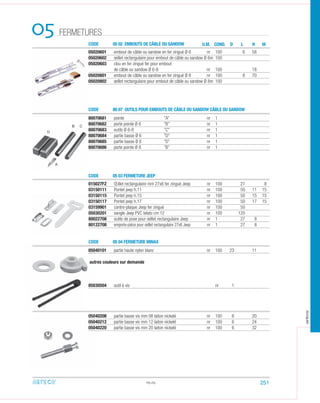 CODE
CODE
CODE
CODE
05 02 EMBOUTS DE CÂBLE OU SANDOW
05 03 FERMETURE JEEP
05 04 FERMETURE MINAX
80 07 OUTILS POUR EMBOUTS DE CÂBLE OU SANDOW CÂBLE OU SANDOW
FERMETURES05
05020601 embout de câble ou sandow en fer zingué Ø 6 nr 100 6 58
05020602 œillet rectangulaire pour embout de câble ou sandow Ø 6nr 100
05020603 clou en fer zingué fer pour embout
de câble ou sandow Ø 6-8 nr 100 18
05020801 embout de câble ou sandow en fer zingué Ø 8 nr 100 8 70
05020802 œillet rectangulaire pour embout de câble ou sandow Ø 8nr 100
80070681 pointe ”A” nr 1
80070682 porte pointe Ø 6 ”B” nr 1
80070683 outils Ø 6-8 ”C” nr 1
80070684 partie basse Ø 6 ”D” nr 1
80070685 partie basse Ø 8 ”D” nr 1
80070686 porte pointe Ø 8 ”B” nr 1
015027FZ Œillet rectangulaire mm 27x8 fer zingué Jeep nr 100 27 8
03150111 Pontet jeep h.11 nr 100 50 11 15
03150115 Pontet jeep h.15 nr 100 50 15 15
03150117 Pontet jeep h.17 nr 100 50 17 15
03159901 contre-plaque Jeep fer zingué nr 100 50
05030201 sangle Jeep PVC telato cm 12 nr 100 120
80022708 outils de pose pour œillet rectangulaire Jeep nr 1 27 8
80122708 emporte-pièce pour œillet rectangulaire 27x8 Jeep nr 1 27 8
05040101 partie haute nylon blanc nr 100 23 11
autres couleurs sur demande
85030504 outil à vis nr 1
05040208 partie basse vis mm 08 laiton nickelé nr 100 6 20
05040212 partie basse vis mm 12 laiton nickelé nr 100 6 24
05040220 partie basse vis mm 20 laiton nickelé nr 100 6 32
05.03
U.M. COND. D L H M
D
B C
A
251
arteca
 