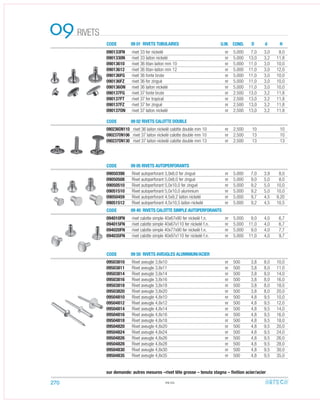 CODE
CODE
CODE
CODE
CODE
09 01 RIVETS TUBULAIRES
09 05 RIVETS AUTOPERFORANTS
09 02 RIVETS CALOTTE DOUBLE
09 40 RIVETS CALOTTE SIMPLE AUTOPERFORANTS
09 50 RIVETS AVEUGLES ALUMINIUM/ACIER
RIVETS09 U.M.
09050398 Rivet autoperforant 3,9x8,0 fer zingué nr 5.000 7,0 3,9 8,0
09050508 Rivet autoperforant 5,0x8,0 fer zingué nr 5.000 9,0 5,0 8,0
09050510 Rivet autoperforant 5,0x10,0 fer zingué nr 5.000 9,2 5,0 10,0
09051510 Rivet autoperforant 5,0x10,0 aluminium nr 5.000 9,2 5,0 10,0
09050459 Rivet autoperforant 4,5x9,2 laiton nickelé nr 5.000 9,7 4,5 9,20
09051512 Rivet autoperforant 4,5x10,5 laiton nickelé nr 5.000 9,2 4,5 10,5
090236ON110 rivet 36 laiton nickelé calotte double mm 10 nr 2.500 10 10
090237ON106 rivet 37 laiton nickelé calotte double mm 10 nr 2.500 13 10
090237ON130 rivet 37 laiton nickelé calotte double mm 13 nr 2.500 13 13
090133FN rivet 33 fer nickelé nr 5.000 7,0 3,0 8,0
0901330N rivet 33 laiton nickelé nr 5.000 13,0 3,2 11,8
09013610 rivet 36 titan-laiton mm 10 nr 5.000 11,0 3,0 10,0
09013612 rivet 36 titan-laiton mm 12 nr 5.000 11,0 3,0 12,0
090136FG rivet 36 fonte brute nr 5.000 11,0 3,0 10,0
090136FZ rivet 36 fer zingué nr 5.000 11,0 3,0 10,0
090136ON rivet 36 laiton nickelé nr 5.000 11,0 3,0 10,0
090137FG rivet 37 fonte brute nr 2.500 13,0 3,2 11,8
090137FT rivet 37 fer tropical nr 2.500 13,0 3,2 11,8
090137FZ rivet 37 fer zingué nr 2.500 13,0 3,2 11,8
090137ON rivet 37 laiton nickelé nr 2.500 13,0 3,2 11,8
094010FN rivet calotte simple 40x67x90 fer nickelé f.n. nr 5.000 9,0 4,0 6,7
094015FN rivet calotte simple 40x67x110 fer nickelé f.n. nr 5.000 11,0 4,0 6,7
094020FN rivet calotte simple 40x77x90 fer nickelé f.n. nr 5.000 9,0 4,0 7,7
094035FN rivet calotte simple 40x97x110 fer nickelé f.n. nr 5.000 11,0 4,0 9,7
09503810 Rivet aveugle 3,8x10 nr 500 3,8 8,0 10,0
09503811 Rivet aveugle 3,8x11 nr 500 3,8 8,0 11,0
09503814 Rivet aveugle 3,8x14 nr 500 3,8 8,0 14,0
09503816 Rivet aveugle 3,8x16 nr 500 3,8 8,0 16,0
09503818 Rivet aveugle 3,8x18 nr 500 3,8 8,0 18,0
09503820 Rivet aveugle 3,8x20 nr 500 3,8 8,0 20,0
09504810 Rivet aveugle 4,8x10 nr 500 4,8 9,5 10,0
09504812 Rivet aveugle 4,8x12 nr 500 4,8 9,5 12,0
09504814 Rivet aveugle 4,8x14 nr 500 4,8 9,5 14,0
09504816 Rivet aveugle 4,8x16 nr 500 4,8 9,5 16,0
09504818 Rivet aveugle 4,8x18 nr 500 4,8 9,5 18,0
09504820 Rivet aveugle 4,8x20 nr 500 4,8 9,5 20,0
09504824 Rivet aveugle 4,8x24 nr 500 4,8 9,5 24,0
09504826 Rivet aveugle 4,8x26 nr 500 4,8 9,5 26,0
09504828 Rivet aveugle 4,8x28 nr 500 4,8 9,5 28,0
09504830 Rivet aveugle 4,8x30 nr 500 4,8 9,5 30,0
09504835 Rivet aveugle 4,8x35 nr 500 4,8 9,5 35,0
09.02
COND. dD H
sur demande: autres mesures –rivet tête grosse – tenuta stagna – ﬁnition acier/acier
270
 
