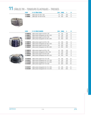CODE
CODE
11 16 CÂBLE SISAL
11 18 CÂBLE CAMION
CÂBLES TIR – TENDEURS ÉLASTIQUES – TRESSES11
11160801 câble sisal mm 08 m 100 ml 100 100 8
11160802 câble sisal mm 08 ml 250 ml 250 250 8
11180601S câble camion argent mm 06 m 100 mt 100 100 6
11180601T câble camion transparent mm 06 m 100 mt 100 100 6
11180602S câble camion argent mm 06 m 250 mt 250 250 6
11180602T câble camion transparent mm 06 m 250 mt 250 250 6
11180801S câble camion argent mm 08 m 100 mt 100 100 8
11180801T câble camion transparent mm 08 m 100 mt 100 100 8
11180802S câble camion argent mm 08 m 250 mt 250 250 8
11180802T câble camion transparent mm 08 m 250 mt 250 250 8
11180901S câble camion argent mm 09 m 100 mt 100 100 9
11180901T câble camion transparent m 09 m 100 mt 100 100 9
11180902S câble camion argent mm 09 m 250 mt 250 250 9
11180902T câble camion transparent mm 09 m 250 mt 250 250 9
11181001S câble camion argent mm 10 m 100 mt 100 100 10
11181001T câble camion transparent mm 10 m 100 mt 100 100 10
11181002S câble camion transparent mm 10 m 250 mt 250 250 10
11181002T câble camion argent mm 10 m 250 mt 250 250 10
11181201T câble camion transparent mm 12 m 100 mt 100 100 12
11181202T câble camion transparent mm 12 m 250 mt 250 250 12
11.03
U.M.
U.M.
COND.
COND. L
D
D
L
273
arteca
 