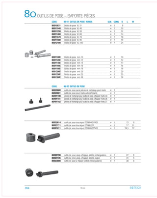 80010831 Outils de pose VL 31 nr 1 8
80011040 Outils de pose VL 40 nr 1 10
80011250 Outils de pose VL 50 nr 1 12
80011460 Outils de pose VL 60 nr 1 14
80011670 Outils de pose VL 70 nr 1 16
80011880 Outils de pose VL 80 nr 1 18
80012400 Outils de pose VL 100 nr 1 24
8001100E Outils de pose mm 10 nr 1 10
8001120E Outils de pose mm 12 nr 1 12
8001140E Outils de pose mm 14 nr 1 14
8001160E Outils de pose mm 16 nr 1 16
8001180E Outils de pose mm 18 nr 1 18
8001200E Outils de pose mm 20 nr 1 20
8001250E Outils de pose mm 25 nr 1 25
8001380E Outils de pose mm 38 nr 1 38
80020800 outils de pose sans pièces de rechange pour rivets nr 1
80020801 outils de pose pour rivets autoperforants nr 1
80491100 pièces de rechange pour outils de pose à frapper rivets 33 nr 1
80491101 pièces de rechange pour outils de pose à frapper rivets 36 nr 1
80491102 pièces de rechange pour outils de pose à frapper rivets 37 nr 1
80022708 outils de pose Jeep à frapper œillets rectangulaires nr 1 27 8
80023105 outils de pose Jeep à frapper œillets ovales nr 1 31 5
80023808 outils de pose à frapper œillets rectangulaires nr 1 38 8
80020814 outils de pose tourniquet 05060401/405 nr 1 15 9
80021711 outils de pose tourniquet 05060101 nr 1 17 11
80021811 outils de pose tourniquet 05060501/505 nr 1 19,5 12
80.02
CODE
CODE
80 01 OUTILS DE POSE RONDS
80 02 OUTILS DE POSE
U.M. COND. D L M
OUTILS DE POSE – EMPORTE-PIÈCES80
354
 