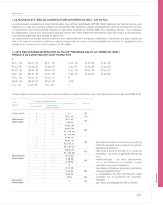 377
glossaire
> LE NOUVEAU SYSTÈME DE CLASSIFICATION EUROPÉEN DE RÉACTION AU FEU
La communauté européenne à récemment publié des normes spécifiques UNI EN 13501 relatives à la réaction au feu des
matériaux. Il s’agit de nouveaux critères de classement des matériaux utilisés principalement dans la construction et dans
l’ameublement. Ces critères ont été adoptés en Italie dans le décret du 10 Mars 2005, qui s’applique (article 1) aux matériaux
de construction, c’est-à-dire, tout produit fabriqué dans le but d’être intégré en permanence dans les travaux de construction,
y compris les bâtiments et ouvrages de génie civil.
Les classifications possibles de ces matériaux sont répertoriés dans le tableau ci-dessous. L’attribution à chaque classe est
faite sur la base de normes européennes spécifiques (voir décret ci-joint) qui tiennent également compte du dégagement des
fumées et non seulement de la propagation de l’incendie.
Il convient de mettre en évidence qu’entre la
méthode adoptée encore aujourd’hui par les
laboratoires italiens et
celle mise à point en Europe, il n’y a pas de
corrélation - au moins d’après les termes de
la loi
mathématiques - car deux phénomènes
tout à fait différents sont utilisés comme
paramètre principal d’évaluation:
celui italien est basé sur plusieurs paramètres
mais principalement sur
la propagation du front de flamme, celui
européen sur la puissance de l’incendie,
mesurée
par l’allure du dégagement de la chaleur.
> LISTE DES CLASSES DE RÉACTION AU FEU ATTRIBUABLES SELON LA NORME EN 13501-1
PRODUITS DE CONSTRUCTION SAUF PLANCHERS
Dans le tableau suivant nous voyons la comparaison de la nouvelle classification avec les critères de la norme allemande DIN 4102
A1
A2-s1, d0 A2-s1, d1 A2-s1, d2
A2-s2, d0 A2-s2, d1 A2-s2, d2
A2-s3, d0 A2-s3, d1 A2-s3, d2
B2-s1, d0 B2-s1, d1 B2-s1, d2
B2-s2, d0 B2-s2, d1 B2-s2, d2
B2-s3, d0 B2-s3, d1 B2-s3, d2
C-s1, d0 C-s1, d1 C-s1, d2
Nome
officiel
Aucune Fumée
Éxigences complémentaires
Aucune chute /
goutte enflammée
DIN EN 13501-1 DIN 4102
C-s2, d0 C-s2, d1 C-s2, d2
C-s3, d0 C-s3, d1 C-s3, d2
D-s2, d0 D-s2, d1 D-s2, d2
D-s3, d0 D-s3, d1 D-s3, d2
E
E-d2
F
Ininflammable x x A1 A1
x x A2-s1,d0 A2
Difficilement
inflammable
x x B-s1, d0
B1
x x C-s1,d0
x A2-s2, d0
B1
x A2-s3, d0
x B, C-s2, d0
x B, C-s3, d0
x A2-s1, d1
B1
x A2-s1, d2
x B, C-s1, d1
x B, C-s1, d2
A2-s3, d2
B1
B, C-s3, d2
Normalement
inflammable
x x D-s1, d0
B2
x D-s2, d0
x D-s3, d0
E
x D-s1, d2
B2D-s2, d2
D-s3, d2
E-2d B2
Facilement
inflammable
F B3
glossaire
 