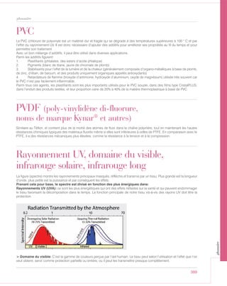 389
glossaire
PVC
Le PVC (chlorure de polyvinyle est un matériel dur et fragile qui se dégrade à des températures supérieures à 100 ° C et par
l’effet du rayonnement UV. Il est donc nécessaire d’ajouter des additifs pour améliorer ses propriétés au fil du temps et pour
permettre son traitement.
Avec un bon mélange d’additifs, il peut être utilisé dans diverses applications.
Parmi les additifs figurent:
1. Plastifiants (phtalates, des esters d’acide phtalique)
2. Pigments (blanc de titane, jaune de chromate de plomb)
3. Stabilisants pour l’effet de la lumière et de la chaleur (généralement composés d’organo-métalliques à base de plomb,
de zinc, d’étain, de baryum, et des produits uniquement organiques appelés antioxydants)
4. Retardateurs de flamme (trioxyde d’antimoine, hydroxyde d’aluminium, oxyde de magnésium) utilisée très souvent car
le PVC n’est pas facilement inflammable,
Parmi tous ces agents, les plastifiants sont les plus importants utilisés pour le PVC souple, dans des films type CristalPLUS,
dans l’enduit des produits textiles; et leur proportion varie de 20% à 40% de la matière thermoplastique à base de PVC.
Similaire au Téflon, et contient plus de la moitié des atomes de fluor dans la chaîne polymère, tout en maintenant les hautes
résistances chimiques typiques des matériaux fluorés même si elles sont inférieures à celles de PTFE. En comparaison avec le
PTFE, il a des résistances mécaniques plus élevées, comme la résistance à la tension et à la compression.
PVDF (poly-vinylidène di-fluorure,
noms de marque Kynar®
et autres)
Rayonnement UV, domaine du visible,
infrarouge solaire, infrarouge long
La figure (spectre) montre les rayonnements principaux masqués, réfléchis et transmis par un tissu: Plus grande est la longueur
d’onde, plus petite est la puissance et par conséquent les effets.
Prenant cela pour base, le spectre est divisé en fonction des plus énergiques dans:
Rayonnements UV (UVA): ce sont les plus énergétiques qui ont des effets néfastes sur la santé et qui peuvent endommager
le tissu favorisant la décomposition dans le temps. La fonction principale de notre tissu vis-à-vis des rayons UV doit être la
protection.
> Domaine du visible: C’est la gamme de couleurs perçue par l’œil humain. Le tissu peut selon l’utilisation et l’effet que l’on
veut obtenir, servir comme protection partielle ou entière, ou il peut les transmettre presque complètement.
glossaire
 