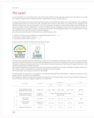 392
glossaire
Sécurité
Le tissu technique, non seulement le tissu mais aussi la toile enduite et le film plastique, requiert des informations concernant
leur utilisation respectant les normes de sécurité, en particulier par rapport à deux aspects:
Un aspect toxicologique en vue des divers produits chimiques qui sont utilisés pour obtenir ses caractéristiques. Ces substances
sont généralement liées à la surface de la toile, enfermées dans l’enduit ou absorbées, par conséquent, leur dégagement est
défavorisé. Défavorisé mais pas impossible. Il est donc nécessaire d’évaluer une série de tests allant des plus simples qui
peuvent consister à tester la stabilité des colorants, en général des sels métalliques, jusqu’à ceux de la sueur et de l’eau qui
sont à réaliser par des analyses chimiques complexes comme par la chromatographie gazeuse et la spectrométrie de masse
pour identifier la structure chimique des composés dégagés.
Ces essais sont particulièrement nécessaires en cas de produits qui sont:
1. utilisés en contact avec des substances d’usage alimentaire (norme n °.......)
2. prévus pour l’usage médical (norme n °.......)
3. manufacturés pour enfants (norme n °.......)
Il existe un certain nombre de certifications volontaires à partir
Un aspect de la résistance du tissu assemblé par soudure à la force extérieure appliquée à celui-ci, que ce soit par la tension
de la structure dont il fait partie ou du aux facteurs atmosphériques comme le vent, la pression d’un gaz en cas de membranes,
de plantes, de biogaz, la masse que ce tissu contient, dans le cas de récipients pour des liquides à usage alimentaire ou des
déchets provenant des procédés industriels.
Ceci est particulièrement important pour les structures à l’extérieur destinées par exemple à héberger de grands événements,
des cirques, concerts, manifestations sportives ou couvertures de service public.
Parmi les diverses normes figure la norme EN 15619:2008
Produits enduits de caoutchouc ou de plastique - Sécurité des structures temporaires (tentes) - Spécifications pour les tissus
enduits destinés aux tentes et structures liées;
Il faut essayer de définir les exigences de sécurité essentielles pour les tissus enduits qui sont les plus largement utilisés pour
les architectures extérieures suggérant également un classement
1
Tensile strength at break
(warp/weft) before ageing
EN ISO 1421 ≥280 / ≥280 ≥240 / ≥240 ≥200 / ≥200 daN/ 5cm
Tensile strength at break
(warp/weft) after ageing
Annex A +
EN ISO 1421
> 70% of the initial declared value in both
warp and welf
daN/ 5cm
2
Tear strength
(warp/weft)
EN 1875-3 ≥15 / ≥15 ≥12 / ≥12 ≥10 / ≥10 daN
3
Coating adhesion
(warp/weft)
EN ISO 1421 or
Annex B
≥10 / ≥10 ≥9 / ≥9 ≥8 / ≥8 daN/ 5cm
4
Elongantion under load Annex C.1 ≤1 / ≤1 ≤2 / ≤2 ≤3 / ≤3 %
characteristic test method
requirements
level A level B level C
units
 