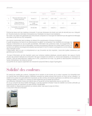 393
glossaire
characteristic test method
requirements
level A level B level C
units
Comme les tissus sont des matériaux composés, il n’est pas nécessaire de remplir une carte de sécurité pour eux, indiquant
en 16 points toutes les information nécessaires pour l’évaluation du risque d’une substance.
Par contre, ces cartes sont distribuées pour des produits composés d’un seul type de matériel tel que des agents de nettoyage
des toiles ou des films en PVC transparent.
Les notions mentionnées dans le tableau se réfèrent à la caractérisation chimique et physique;
à quelle température de fusion ils se décomposent ou gèlent; la composition, les conditions de stockage, les
mesures d’intervention en cas de perte accidentelle, l’élimination des conteneurs vides, les équipements de
protection nécessaires lors de la manipulation, les tests toxicologiques effectués et la classe (lettre R suivie d’un
numéro) et la définition de dangerosité adoptée (par exemple Xn nocif Xi irritant), le pictogramme comme indiqué
dans l’exemple suivant
( Inflammable, dans ce cas), le comportement en cas d’incendie est très important, c’est-á-dire quelles substances sont
générées par la combustion.
Ce type d’information est très important, parce que certaines matières plastiques, peuvent générer des vapeurs d’acide
en plus des produits habituels de combustion tels que le dioxyde de carbone ou, encore plus dangereux, le monoxyde de
carbone. Cela est particulièrement valable pour le PVC, polychlorure de vinyle, qui génère la décomposition thermique de
l’acide chlorhydrique, très irritant et corrosif.
La quantité de ces vapeurs cependant est inversement proportionnelle au degré d’ignifugation.
5
Residual deformation after
loading (warp/weft)
Annex C.1 ≤0,4 / ≤0,4 ≤0,8 / ≤0,8 ≤1,2 / ≤1,2 %
6
Colour fastness to
weathering and light
Annex A and gray
scale
(EN 20105-A02)
≥4/5 ≥4 ≥3 grey scale
7
Susceptibly to the development
of microorganism
EN ISO 846 metod A: 1 metod A: 2 metod A: 3 -
Solidité des couleurs
On entend par solidité des couleurs, l’évaluation de la variation et de la perte de la couleur originale d’un échantillon teint
ou imprimé avec les différents agents d’altération auxquels les textiles peuvent être soumis en cours de leur utilisation. La
solidité de la couleur est particulièrement importante car elle contribue de manière significative à la définition de la qualité des
matériaux textiles. La qualité d’un colorant se vérifie également par la solidité de la teinture.
Les différentes méthodes d’essai sont décrits dans un recueil de normes répertoriées sous le nom ISO 105.
En ce qui concerne les tissus textiles techniques, il est très important d’évaluer l’essai de stabilité à la lumière artificielle qui
reproduit les effets de l’exposition au soleil (EN ISO 105 B02/B04).
Cette stabilité ne dépend pas seulement du colorant utilisé, mais aussi du type de finition.
L’instrument utilisé est le Xenotest glossaire
 