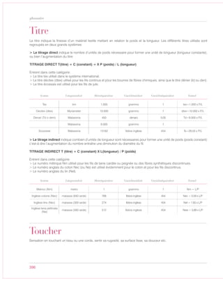 396
glossaire
Toucher
Sensation en touchant un tissu ou une corde, sentir sa rugosité, sa surface lisse, sa douceur etc.
Le titre indique la finesse d’un matériel textile mettant en relation le poids et la longueur. Les différents titres utilisés sont
regroupés en deux grands systèmes
> Le titrage direct indique le nombre d’unités de poids nécessaire pour former une unité de longueur (longueur constante),
ou bien l’augmentation du titre
TITRAGE DIRECT T(titre) = C (constant) = X P (poids) / L (longueur)
Entrent dans cette catégorie:
> Le titre tex utilisé dans le système international.
> Le titre décitex (dtex) utilisé pour les fils continus et pour les bourres de fibres chimiques, ainsi que le titre dénier (td ou den).
> Le titre écossais est utilisé pour les fils de jute.
Titre
Tex km 1.000 grammo 1 tex=1.000 x P/L
Decitex (dtex) Myriameter 10.000 grammo 1 dtex=10.000 x P/L
Denari (Td o dem) Matassina 450 denaro 0,05 Td=9.000 x P/L
Matassina 9.000 grammo 1
Scozzese Matassina 13162 libbra inglese 454 Ts=29,03 x P/L
System Meteräquivalent GewichtsäquivalentLängeneinheit Gewichtseinheit Formel
> Le titrage indirect indique combien d’unités de longueur sont nécessaires pour former une unité de poids (poids constant)
c’est-à dire l’augmentation du nombre entraîne une diminution du diamètre du fil.
TITRAGE INDIRECT T (titre) = C (constant) X L(longueur) / P (poids)
Entrent dans cette catégorie:
> Le numéro métrique Nm utilisé pour les fils de laine cardée ou peignée ou des fibres synthétiques discontinues.
> Le numéro anglais du coton Nec (ou Ne) est utilisé évidemment pour le coton et pour les fils discontinus.
> Le numéro anglais du lin (Nel).
System Meteräquivalent GewichtsäquivalentLängeneinheit Gewichtseinheit Formel
Metrico (Nm) metro 1 grammo 1 Nm = L/P
Inglese cotone (Nec) matassa (840 iarde) 768 libbra inglese 454 Nec = 0,59 x L/P
Inglese lino (Nec) matassa (300 iarde) 274 libbra inglese 454 Nel = 1,65 x L/P
Inglese lana pettinata
(Nw)
matassa (560 iarde) 512 libbra inglese 454 New = 0,89 x L/P
 