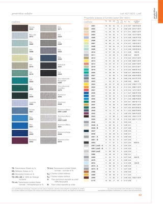 Bronze
2043
Gris
2011
Bleu clair
2072
Gris
2023
Bleu
2009
Gris
2069
Vert
2008
Gris
2022
Vert
2007
Bleu
2040
Vert
2016
Anthracite
2047
Vert
2019
Noir
2053
Vert
2020
Gris iridescente
Rouge/Vert
2065
Vert
2035
Gris iridescente
Gris/Bleu
2070
Vert
2039
Aluminium
2045
Lavanda
2005
Aluminium
2048
Acciaio
2021
Aluminium/Blanc
2061 LowE
Bleu
2032
Aluminium/Alumi-
nium
2063 LowE
Bleu
2031
Aluminium/Blanc
2051
Bleu
2030
Aluminium/beige
2046
Bordeaux
2042
Aluminium/Gris
2074
couleurs
protection solaire
43
cod. 6571/657L LowE
2001 16 62 22 13 2 0.12 0.37 1003 R 05 B
2002 11 53 36 8 4 0.09 0.39 2010 Y 30 R
2003 14 46 40 10 6 0.11 0.41 2005 Y 50 R
2004 14 54 32 9 4 0.11 0.39 1012 Y 60 R
2005 17 57 26 9 5 0.13 0.38 1030 R 70 B
2006 19 60 21 17 3 0.13 0.37 0030 Y 10 R
2007 19 60 21 18 4 0.14 0.37 1020 G 50 Y
2008 17 59 24 14 3 0.13 0.38 1020 B 90 G
2009 12 55 33 7 3 0.10 0.39 1020 B 30 G
2010 14 57 29 13 3 0.11 0.38 1502 B
2011 9 42 49 8 4 0.08 0.42 2502 B
2012 11 44 45 4 4 0.10 0.42 4010 Y 30 R
2013 18 57 25 16 4 0.14 0.38 0040 Y 20 R
2014 12 44 44 6 4 0.10 0.42 2040 Y 80 R
2016 11 37 52 8 5 0.10 0.44 3010 G 30 Y
2019 11 38 51 5 3 0.10 0.44 3030 B 70 G
2020 9 28 63 4 4 0.09 0.47 3050 B 60 G
2021 7 30 63 4 3 0.08 0.46 4030 R 90 B
2022 6 25 69 4 4 0.08 0.48 5010 R 70 B
2023 7 32 61 6 5 0.08 0.46 3502 R
2024 20 53 27 16 4 0.15 0.40 0765 Y 17 R
2025 18 46 36 8 4 0.14 0.42 2060 Y 40 R
2027 17 44 39 5 4 0.13 0.42 1473 Y 95 R
2030 12 29 59 3 3 0.11 0.47 5050 R 70 B
2031 13 33 54 5 4 0.12 0.46 3060 R 80 B
2032 13 39 48 4 3 0.11 0.43 2060 R 90 B
2035 4 14 82 3 3 0.07 0.51 4837 B 77 G
2037 8 34 58 5 4 0.09 0.45 3040 Y 20 R
2039 3 8 89 3 3 0.07 0.53 8010 B 90 G
2040 10 13 77 10 8 0.11 0.52 6020 R 90 B
2042 7 18 75 3 2 0.08 0.50 5040 R 20 B
2043 2 12 86 2 3 0.06 0.52 7404 Y 51 R
2044 20 70 10 19 5 0.14 0.34 0501 Y 17 R
2045 3 35 62 3 3 0.05 0.45 /
2046 - A 9 48 43 8 3 0.08 0.41 /
2046 - B 9 63 28 8 3 0.07 0.36 /
2047 5 8 87 5 4 0.08 0.53 /
2048 8 46 46 8 3 0.08 0.41 /
2051 - A 10 50 40 10 3 0.09 0.40 /
2051 - B 9 70 21 9 3 0.07 0.34 /
2053 3 6 91 3 3 0.07 0.54 8500 N
2061 LowE - A 4 70 26 4 3 0.04 0.34 /
2061 LowE - B 4 71 25 4 3 0.04 0.33 /
2063 LowE 5 69 26 4 4 0.04 0.34 /
2065 10 46 44 7 4 0.09 0.41 /
2069 6 24 70 5 4 0.07 0.48 4502 B
2070 5 38 57 3 3 0.06 0.44 /
2072 17 59 24 11 4 0.12 0.38 1020 B
2074 - A 4 38 58 4 3 0.06 0.44 /
2074 - B 4 25 71 4 3 0.07 0.48 /
2088 9 39 52 4 3 0.09 0.43 /
2089 13 39 48 9 5 0.11 0.44 /
2090 5 13 82 3 2 0.08 0.52 7020 Y 40 R
2175 19 64 17 16 3 0.13 0.36 /
TS RS AS TV
n-h
TV
n-n
gtot
e
gtot
i
codifica
NCScouleurs
Propriétés solaires et lumière (selon EN 14501)
TS: Transmission Solaire en %
RS: Réflexion Solaire en %
AS: Absorption Solaire en %
TS+RS+AS = 100% de l’énergie
incidente
TV n-h: Transmission lumière Visible
normale – hémisphérique en %
TV n-n: Transmission lumière Visible
normale – normale en %
gtot
e
: Facteur solaire extérieur
gtot
i
: Facteur solaire intérieur
A: Face aluminium exposée au soleil
100% Recyclable
B: Face coleur exposée au soleil
Les caractéristiques techniques indiquées sont des valeurs moyennes, données à titre indicatif et susceptibles de variation.
Les données relatives à la longueur des rouleaux sont indicatives et peuvent varier en fonction des exigences de fabrication.
Les coloris sont donnés à titre indicatif et non contractuel.
(susceptibles de légères modifications de couleurs selon les productions)
protection
solaire
 