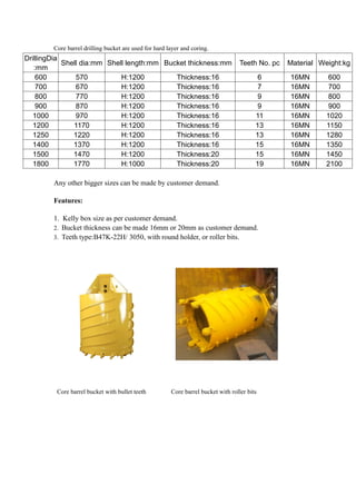 drilling rig components | PDF