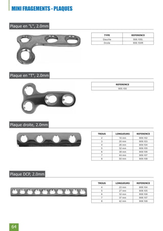 64
Plaque en "L", 2.0mm
TYPE REFERENCE
Gauche 906.100L
Droite 906.100R
Plaque droite, 2.0mm
TROUS LONGUEURS REFERENCE
2 14 mm 909.102
3 20 mm 909.103
4 26 mm 909.104
5 32 mm 909.105
6 38 mm 909.106
7 44 mm 909.107
8 50 mm 909.108
MINI FRAGEMENTS - PLAQUES
Plaque en "T", 2.0mm
REFERENCE
905.100
Plaque DCP, 2.0mm
TROUS LONGUEURS REFERENCE
4 22 mm 908.104
5 27 mm 908.105
6 32 mm 908.106
7 37 mm 908.107
8 42 mm 908.108
 