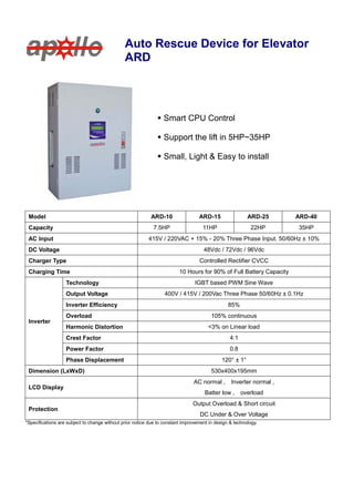 Auto Rescue Device for Elevator
ARD
 Smart CPU Control
 Support the lift in 5HP~35HP
 Small, Light & Easy to install
Model ARD-10 ARD-15 ARD-25 ARD-40
Capacity 7.5HP 11HP 22HP 35HP
AC Input 415V / 220VAC + 15% - 20% Three Phase Input. 50/60Hz ± 10%
DC Voltage 48Vdc / 72Vdc / 96Vdc
Charger Type Controlled Rectifier CVCC
Charging Time 10 Hours for 90% of Full Battery Capacity
Inverter
Technology IGBT based PWM Sine Wave
Output Voltage 400V / 415V / 200Vac Three Phase 50/60Hz ± 0.1Hz
Inverter Efficiency 85%
Overload 105% continuous
Harmonic Distortion <3% on Linear load
Crest Factor 4:1
Power Factor 0.8
Phase Displacement 120° ± 1°
Dimension (LxWxD) 530x400x195mm
LCD Display
AC normal , Inverter normal ,
Batter low , overload
Protection
Output Overload & Short circuit
DC Under & Over Voltage
*Specifications are subject to change without prior notice due to constant improvement in design & technology.
 