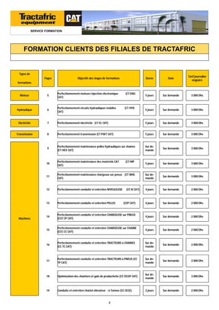 SERVICE FORMATION

FORMATION CLIENTS DES FILIALES DE TRACTAFRIC

Types de
Pages

Durée

Objectifs des stages de formations

Date

Tarif journalier
stagiaire

5 jours

Sur demande

3 000 Dhs

5 jours

Sur demande

3 000 Dhs

formations

Moteur

5

Perfectionnement moteurs injection électronique
CAT)

Hydraulique

6

Perfectionnement circuits hydrauliques mobiles
CAT)

Electricité

7

Perfectionnement électricité (CT EL CAT)

5 jours

Sur demande

3 000 Dhs

Transmission

8

Perfectionnement transmission (CT PWT CAT)

5 jours

Sur demande

3 000 Dhs

9

Perfectionnement maintenance pelles hydrauliques sur chaînes
(CT HEX CAT)

Sur demande

Sur demande

3 000 Dhs

10

Perfectionnement maintenance des matériels CAT
CAT)

5 jours

Sur demande

3 000 Dhs

11

Perfectionnement maintenance chargeuse sur pneus (CT WHL
CAT)

Sur demande

Sur demande

3 000 Dhs

12

Perfectionnement conduite et entretien NIVEULEUSE

4 jours

Sur demande

2 000 Dhs

13

Perfectionnement conduite et entretien PELLES

(CCP CAT)

4 jours

Sur demande

2 000 Dhs

14

Perfectionnement conduite et entretien CHARGEUSE sur PNEUS
(CCC CP CAT)

4 jours

Sur demande

2 000 Dhs

15

Perfectionnement conduite et entretien CHARGEUSE sur CHAINE
(CCC CC CAT)

4 jours

Sur demande

2 000 Dhs

16

Perfectionnement conduite et entretien TRACTEURS à CHAINES
(CC TC CAT)

Sur demande

Sur demande

2 000 Dhs

17

Perfectionnement conduite et entretien TRACTEURS à PNEUS (CC
TP CAT)

Sur demande

Sur demande

2 000 Dhs

18

Optimisation des chantiers et gain de productivité (CC OCGP CAT)

Sur demande

Sur demande

3 000 Dhs

19

Conduite et entretien chariot élévateur - 6 Tonnes (CC CECE)

2 jours

Sur demande

2 000 Dhs

Machines

4

(CT ENG

(CT HYD

(CT MP

(CC N CAT)

 