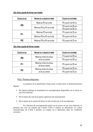13
Cas d’une couche de forme non traitée:
CLASSE DE SOL NATURE DE LA COUCHE DE FORME CLASSE DE PLATEFORME
Matériau P2 non traité P2 à partir de 40 cm
P0
Matériau P3 ou P4 non traité
P2 à partir de 30 cm
P3 à partir de 50 cm
Matériau P2 non traité P2 à partir de 25 cm
P1
Matériau P3 ou P4 non traité P3 à partir de 40 cm
P2 Matériau P3 ou P4 non traité P3 à partir de 25 cm
Cas d’une couche de forme traitée:
CLASSE DE SOL NATURE DE LA COUCHE DE FORME CLASSE DE PLATEFORME
P 1 à partir de 20 cm
P0
Matériau traité à la chaux
et/ou au ciment P2 à partir de 30 cm
P1
Matériau traité à la chaux
et/ou au ciment
P2 à partir de 20 cm
P3 à partir de 20 cm
P2
Matériau traité à la chaux
et/ou au ciment P4 à partir de 25 cm
IV.4.d – Portance à long terme:
La portance de la plateforme à long terme à retenir pour le dimensionnement
dépend :
Du régime hydrique et notamment les renseignements disponibles sur la teneur en
eau sous-chaussée.
De la nature des sols de la partie supérieure des terrassements
De la nature de la couche de forme (si elle est prévue) et de son épaisseur
En l’absence de renseignements précis sur la teneur en eau sous chaussée, la
portance des sols est estimée par l’étude C.B.R à réaliser au laboratoire. La valeur
caractéristique du C.B.R à prendre en compte est à déterminer dans les conditions
suivantes :
 