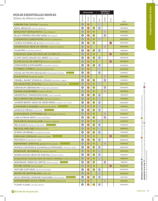 catalogue doterra huiles essentielles 9 638
