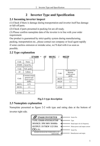 2 Inverter Type and Specification
5
2 Inverter Type and Specification
2.1 Incoming inverter inspect
(1) Check if there is damage during transportation and inverter itself has damage
or fall-off parts.
(2) Check if parts presented in packing list are all ready.
(3) Please confirm nameplate data of the inverter is in line with your order
requirement.
Our product is guaranteed by strict quality system during manufacturing,
packing, transportation etc., please contact our company or local agent rapidly
if some careless omission or mistake arise, we’ll deal with it as soon as
possible.
2.2 Type explanation
EN600 – 4T 0015G / 0022P
Fig.2-1 type description
2.3 Nameplate explanation
Nameplate presented as figure 2-2 with type and rating data at the bottom of
inverter right side.
Code Name
EN600 Serial No.
Code Volt. grade
4T 3 phase
380V 380V
Code
Constant torque
general type
motor power
(KW)
0007G 0.75
0015G 1.5
… …
0550G 55
Code
Dedicated fan
&pump
motor power
(KW)
0015P 1.5
0022P 2.2
… …
0750P 75
Series No.
Serial No.
Rated input volt. & frequency
Motor power and output current
Type
Manufacturer and origin
 
