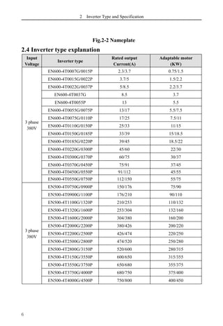 2 Inverter Type and Specification
6
Fig.2-2 Nameplate
2.4 Inverter type explanation
Input
Voltage
Inverter type
Rated output
Current(A)
Adaptable motor
(KW)
3 phase
380V
EN600-4T0007G/0015P 2.3/3.7 0.75/1.5
EN600-4T0015G/0022P 3.7/5 1.5/2.2
EN600-4T0022G/0037P 5/8.5 2.2/3.7
EN600-4T0037G 8.5 3.7
EN600-4T0055P 13 5.5
EN600-4T0055G/0075P 13/17 5.5/7.5
EN600-4T0075G/0110P 17/25 7.5/11
EN600-4T0110G/0150P 25/33 11/15
EN600-4T0150G/0185P 33/39 15/18.5
EN600-4T0185G/0220P 39/45 18.5/22
EN600-4T0220G/0300P 45/60 22/30
EN600-4T0300G/0370P 60/75 30/37
EN600-4T0370G/0450P 75/91 37/45
EN600-4T0450G/0550P 91/112 45/55
EN600-4T0550G/0750P 112/150 55/75
3 phase
380V
EN500-4T0750G/0900P 150/176 75/90
EN500-4T0900G/1100P 176/210 90/110
EN500-4T1100G/1320P 210/253 110/132
EN500-4T1320G/1600P 253/304 132/160
EN500-4T1600G/2000P 304/380 160/200
EN500-4T2000G/2200P 380/426 200/220
EN500-4T2200G/2500P 426/474 220/250
EN500-4T2500G/2800P 474/520 250/280
EN500-4T2800G/3150P 520/600 280/315
EN500-4T3150G/3550P 600/650 315/355
EN500-4T3550G/3750P 650/680 355/375
EN500-4T3750G/4000P 680/750 375/400
EN500-4T4000G/4500P 750/800 400/450
 