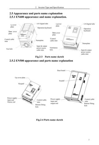 2 Inverter Type and Specification
7
2.5 Appearance and parts name explanation
2.5.1 EN600 appearance and name explanation.
Fig.2-3 Parts name sketch
2.5.2 EN500 appearance and parts name explanation
Fig.2-4 Parts name sketch
LED数码管
操作键盘
变频器铭牌
输入、输出电
源电缆线入口
上面盖
下面盖
控制电缆入口
通风孔
LED数码管
操作键盘
变频器铭牌
上面盖
下面盖
控制电缆入口
风扇孔
输入、输出电
源电缆线入口
Control cable
inlet
Up cover
plate
Down cover
plate
Fan hole
digital tube
Operation keyboard
Nameplate
Input & output
power source
cable inlet
Ventilation
hole
Upcover
plate
Down cover
plate
Control
cable inlet
digital tube
Operation
keyboard
Nameplate
Input & output
power source
cable inlet
Control cable
inlet
Bottom fitting
hole
Power supply
input and
output end
keypad
Door board
Up cover plate
Keypad
Power supply
input and
Output end
Control cable
inlet
Bottom fitting
hole
 