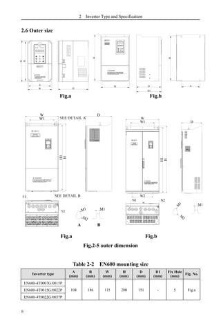 2 Inverter Type and Specification
8
2.6 Outer size
Fig.a Fig.b
Fig.a Fig.b
Fig.2-5 outer dimension
Table 2-2 EN600 mounting size
Inverter type
A
(mm)
B
(mm)
W
(mm)
H
(mm)
D
(mm)
D1
(mm)
Fix Hole
(mm)
Fig. No.
EN600-4T0007G/0015P
104 186 115 200 151 - 5 Fig.a
EN600-4T0015G/0022P
EN600-4T0022G/0037P
H
W A
B
D
D1
B
H
A
W D
W1
W
W2
H1
H
N1 N2
D
M
1
M
2
M1
H
W1
W
H1
SEE DETAIL A
SEE DETAIL B
N1
N2 M1
M2
M1
D
A B
 