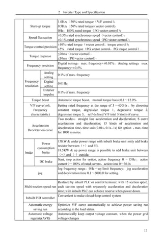 2 Inverter Type and Specification
13
Start-up torque
1.0Hz：150% rated torque（V/F control）
；
0.5Hz：150% rated torque (vector control)；
0Hz：180% rated torque（PG vector control）
；
Speed fluctuation
±0.3% rated synchronous speed（vector control）
；
±0.1% rated synchronous speed（PG vector control）
；
Torque control precision
±10% rated torque（vector control，torque control）
；
±5% rated torque（PG vector control，PG torque control）.
Torque response
≤20ms（vector control）
；
≤10ms（PG vector control）
；
Frequency precision
Digital setting：max. frequency×±0.01%；Analog setting：max.
frequency×±0.5%
Frequency
resolution
Analog
setting
0.1% of max. frequency
Digital
setting
precision
0.01Hz
Exterior
impulse
0.1% of max. frequency
Torque boost Automatic torque boost；manual torque boost 0.1～12.0%
V/F curve(volt.
Frequency
characteristic)
Setting rated frequency at the range of 5～650Hz ，by choosing
constant torque, degressive torque 1, degressive torque 2,
degressive torque 3, self-defined V/F total 5 kinds of curve.
Acceleration
Deceleration curve
Two modes ： straight line acceleration and deceleration; S curve
acceleration and deceleration; 15 kinds of acceleration and
deceleration time，
time unit (0.01s、
0.1s、
1s) for option ，
max. time
for 1000 minutes.
brake
Power
consumption
brake
15KW & under power range with inbuilt brake unit，
only add brake
resistor between（+）and PB.
18.5KW & up power range is possible to add brake unit between
（+）and（-）outside.
DC brake
Start, stop action for option, action frequency 0 ～ 15Hz ， action
current 0～100% of rated current，action time 0～30.0s
jog
Jog frequency range：0Hz～up limit frequency；jog acceleration
and deceleration time 0.1～6000.0 for setting.
Multi-section speed run
Realized by inbuilt PLC or control terminal; with 15 section speed,
each section speed with separately acceleration and deceleration
time; with inbuilt PLC can achieve reserve when power down.
Inbuilt PID controller
Convenient to make closed-loop control system
Automatic energy
saving run
Optimize V/F curve automatically to achieve power saving run
according to the load status.
Automatic voltage
regulate(AVR)
Automatically keep output voltage constant, when the power grid
voltage changes
 