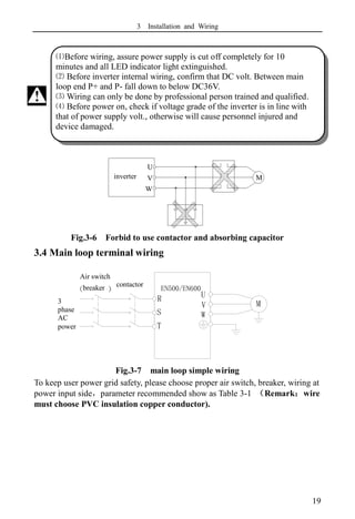 3 Installation and Wiring
19
Fig.3-6 Forbid to use contactor and absorbing capacitor
3.4 Main loop terminal wiring
Fig.3-7 main loop simple wiring
To keep user power grid safety, please choose proper air switch, breaker, wiring at
power input side，parameter recommended show as Table 3-1 （Remark：wire
must choose PVC insulation copper conductor).
⑴Before wiring, assure power supply is cut off completely for 10
minutes and all LED indicator light extinguished.
⑵ Before inverter internal wiring, confirm that DC volt. Between main
loop end P+ and P- fall down to below DC36V.
⑶ Wiring can only be done by professional person trained and qualified.
⑷ Before power on, check if voltage grade of the inverter is in line with
that of power supply volt., otherwise will cause personnel injured and
device damaged.
!
空气开关
W
V
U
M
接触器
R
S
T
三相
交流
电源
（断路器）
U
inverter V
W
M
EN500/EN600
3
phase
AC
power
Air switch
breaker contactor
 