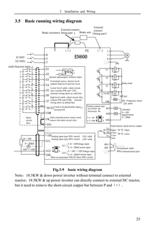 3 Installation and Wiring
25
3.5 Basic running wiring diagram
Fig.3-9 basic wiring diagram
Note：18.5KW & down power inverter without terminal connect to external
reactor；18.5KW & up power inverter can directly connect to external DC reactor,
but it need to remove the short-circuit copper bar between P and（+）.
1
2
3
4
5
6
X1
X2
X3
X4
X5
X6
X8/DI
COM
+10V
0～10V
AI1
4～20mA
-10V～+10V
AI2
GND
使用外部电源时，请去除短接片
短接片
M
DO:频率表
24V脉冲
内部光耦隔离输入
A02
模拟量输出类型
AO1切换开关SW3
GND
TC
TB-TC常闭
TA-TC常开
TB
故障触电器输出
485+
485-
485通讯口
双绞线
模拟量输入类型切换开关SW1(对AI1有效)
V:0～10V电压输入
A:4～20mA电流输入
AC380V
50/60Hz
制动单元(外接选配)
U
V
W
Y3
Y4/DO
多功能输入
R
S
T
电流表
4～20mA
电压表
0～10V
V:0～10V
A:4～20mA
常开
常闭
公共
TA
继电器负载
X7
7
8
（可作高速脉冲输入端DI用）
PW
+24V
X端子输入有效电平支持高电
平和低电平两种方式：
低电平有效---短接片接PW和
+24V,外部接线如实线示
高电平有效---短接片接PW和
COM，外部接线如虚线示
模拟量输入类型切换开关SW2(对AI2有效)
COM
Y1
Y2
24V
+
A01
AO2切换开关SW4
V
A
■
A
■
V
V:-10V～+10V电压输入
A:4～20mA电流输入
AI1
AI2
{
{
切换SW2开关时必须设置F00.20参数
P （+） PB （-）
制动电阻(外接选配)
EN600
Brake resistance
External connect
fitting part Brake unit
External
connect
fitting part
multi-function input
internal optocoupler isolation input
X terminal active, electric level
support high level and low level
Lower level valid---short circuit
slice connect PW and +24V,
external wiring show as solid line
high level valid---short circuit slice
connect PW and COM, external
wiring show as dotted line
Used as hi-speed pulse input
terminal DI
Short
circuit
slice
when external power source used,
remove the short circuit slice
Analog input type SW1 switch
Analog input type SW2 switch
AI1 valid
AI2 valid
Voltage input
Current input
Voltage input
Current input
Must set parameter F00.20 when SW2 switch
Relay load
Frequency meter
pulse
voltmeter
amperemeter
Fault electric shock device output
Open
Close
Com-
mon
Open
close
Twisted-pair cable
Communication port
Analog output type
switch
switch
 
