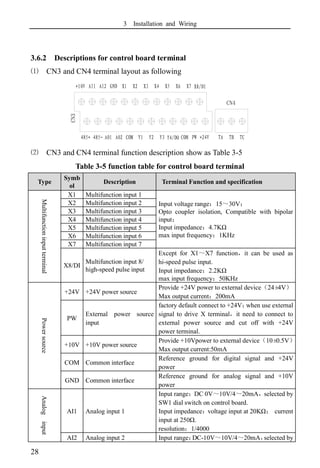 3 Installation and Wiring
28
3.6.2 Descriptions for control board terminal
⑴ CN3 and CN4 terminal layout as following
CN3
CN4
⑵ CN3 and CN4 terminal function description show as Table 3-5
Table 3-5 function table for control board terminal
Type
Symb
ol
Description Terminal Function and specification
Multifunction
input
terminal
X1 Multifunction input 1
Input voltage range：15～30V；
Opto coupler isolation, Compatible with bipolar
input；
Input impedance：4.7KΩ
max input frequency：1KHz
X2 Multifunction input 2
X3 Multifunction input 3
X4 Multifunction input 4
X5 Multifunction input 5
X6 Multifunction input 6
X7 Multifunction input 7
X8/DI
Multifunction input 8/
high-speed pulse input
Except for X1～X7 function，it can be used as
hi-speed pulse input.
Input impedance：2.2KΩ
max input frequency：50KHz
Power
source
+24V +24V power source
Provide +24V power to external device（24±
4V）
Max output current：200mA
PW
External power source
input
factory default connect to +24V；
when use external
signal to drive X terminal，it need to connect to
external power source and cut off with +24V
power terminal.
+10V +10V power source
Provide +10Vpower to external device（10±
0.5V）
Max output current:50mA
COM Common interface
Reference ground for digital signal and +24V
power
GND Common interface
Reference ground for analog signal and +10V
power
Analog
input
AI1 Analog input 1
Input range：DC 0V～10V/4～20mA，selected by
SW1 dial switch on control board.
Input impedance：voltage input at 20KΩ； current
input at 250Ω.
resolution：1/4000
AI2 Analog input 2 Input range：
DC-10V～10V/4～20mA，
selected by
 