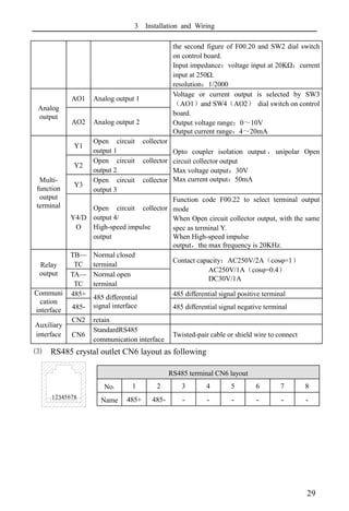 3 Installation and Wiring
29
the second figure of F00.20 and SW2 dial switch
on control board.
Input impedance：voltage input at 20KΩ；current
input at 250Ω.
resolution：1/2000
Analog
output
AO1 Analog output 1
Voltage or current output is selected by SW3
（AO1）and SW4（AO2） dial switch on control
board.
Output voltage range：0～10V
Output current range：4～20mA
AO2 Analog output 2
Multi-
function
output
terminal
Y1
Open circuit collector
output 1 Opto coupler isolation output ， unipolar Open
circuit collector output
Max voltage output：30V
Max current output：50mA
Y2
Open circuit collector
output 2
Y3
Open circuit collector
output 3
Y4/D
O
Open circuit collector
output 4/
High-speed impulse
output
Function code F00.22 to select terminal output
mode
When Open circuit collector output, with the same
spec as terminal Y.
When High-speed impulse
output，the max frequency is 20KHz.
Relay
output
TB—
TC
Normal closed
terminal
Contact capacity：AC250V/2A（cosφ=1）
AC250V/1A（cosφ=0.4）
DC30V/1A
TA—
TC
Normal open
terminal
Communi
cation
interface
485+ 485 differential
signal interface
485 differential signal positive terminal
485- 485 differential signal negative terminal
Auxiliary
interface
CN2 retain
CN6
StandardRS485
communication interface
Twisted-pair cable or shield wire to connect
⑶ RS485 crystal outlet CN6 layout as following
12345678
RS485 terminal CN6 layout
No. 1 2 3 4 5 6 7 8
Name 485+ 485- - - - - - -
 