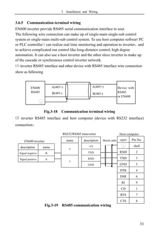 3 Installation and Wiring
33
3.6.5 Communication terminal wiring
EN600 inverter provide RS485 serial communication interface to user.
The following wire connection can make up of single-main single-sub control
system or single-main multi-sub control system. To use host computer softwar
（PC
or PLC controller）can realize real time monitoring and operation to inverter，and
to achieve complicated run control like long-distance control, high degree
automation. It can also use a host inverter and the other slave inverter to make up
of the cascade or synchronous control inverter network.
⑴ inverter RS485 interface and other device with RS485 interface wire connection
show as following
Fig.3-18 Communication terminal wiring
⑵ inverter RS485 interface and host computer (device with RS232 interface)
connection：
Fig.3-19 RS485 communication wiring
signal
l
Pin No.
shell
RXD 2
TXD 3
GND 5
DTR 4
DSR 6
RI 9
CD 1
RTS 7
CTS 8
name description
B
+5V
TXD
A
RXD
GND
description name
Signal negative
terminal
B
Signal positive A
RS232/RS485 transverter
Shield cable
Host computer
EN600 inverter
Device with
RS485
or EN600
EN600
RS485
A(485+)
B(485-)
A(485+)
B(485-)
 