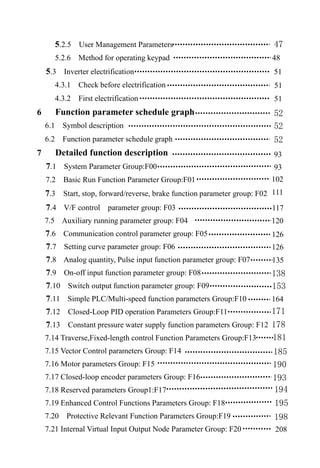 5.2.5 User Management Parameters
5.2.6 Method for operating keypad
5.3 Inverter electrification
4.3.1 Check before electrification
4.3.2 First electrification
6 Function parameter schedule graph
6.1 Symbol description
6.2 Function parameter schedule graph
7 Detailed function description
7.1 System Parameter Group:F00
7.2 Basic Run Function Parameter Group:F01
7.3 Start, stop, forward/reverse, brake function parameter group: F02
7.4 V/F control parameter group: F03
7.5 Auxiliary running parameter group: F04
7.6 Communication control parameter group: F05
7.7 Setting curve parameter group: F06
7.8 Analog quantity, Pulse input function parameter group: F07
7.9 On-off input function parameter group: F08
7.10 Switch output function parameter group: F09
7.11 Simple PLC/Multi-speed function parameters Group:F10
7.12 Closed-Loop PID operation Parameters Group:F11
7.13 Constant pressure water supply function parameters Group: F12
7.14 Traverse,Fixed-length control Function Parameters Group:F13
7.15 Vector Control parameters Group: F14
7.16 Motor parameters Group: F15
7.17 Closed-loop encoder parameters Group: F16
7.18 Reserved parameters Group1:F17
7.19 Enhanced Control Functions Parameters Group: F18
7.20 Protective Relevant Function Parameters Group:F19
7.21 Internal Virtual Input Output Node Parameter Group: F20
47
51
52
52
52
93
93
102
120
126
126
171
51
51
111
117
135
138
153
164
178
48
181
185
190
193
194
195
198
208
 