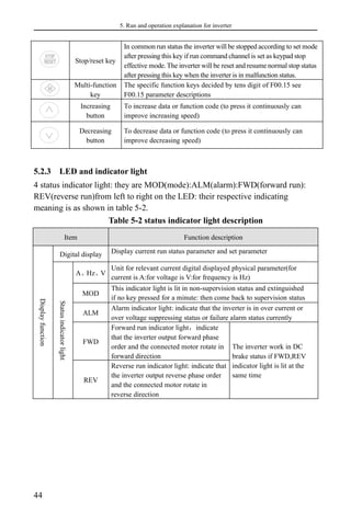 5. Run and operation explanation for inverter
44
Stop/reset key
In common run status the inverter will be stopped according to set mode
after pressing this key if run command channel is set as keypad stop
effective mode. The inverter will be reset and resume normal stop status
after pressing this key when the inverter is in malfunction status.
Multi-function
key
The specific function keys decided by tens digit of F00.15 see
F00.15 parameter descriptions
Increasing
button
To increase data or function code (to press it continuously can
improve increasing speed)
Decreasing
button
To decrease data or function code (to press it continuously can
improve decreasing speed)
5.2.3 LED and indicator light
4 status indicator light: they are MOD(mode):ALM(alarm):FWD(forward run):
REV(reverse run)from left to right on the LED: their respective indicating
meaning is as shown in table 5-2.
Table 5-2 status indicator light description
Item Function description
Display
function
Digital display Display current run status parameter and set parameter
Status
indicator
light
A、Hz、V
Unit for relevant current digital displayed physical parameter(for
current is A:for voltage is V:for frequency is Hz)
MOD
This indicator light is lit in non-supervision status and extinguished
if no key pressed for a minute: then come back to supervision status
ALM
Alarm indicator light: indicate that the inverter is in over current or
over voltage suppressing status or failure alarm status currently
FWD
Forward run indicator light，indicate
that the inverter output forward phase
order and the connected motor rotate in
forward direction
The inverter work in DC
brake status if FWD,REV
indicator light is lit at the
same time
REV
Reverse run indicator light: indicate that
the inverter output reverse phase order
and the connected motor rotate in
reverse direction
 