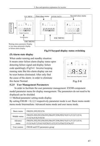 5. Run and operation explanation for inverter
47
Fig.5-5 keypad display status switching
(5) Alarm state display
When under running and standby situation:
It means enter failure alarm display status upon
detecting failure signal and display failure
code sparklingly (Fig5-6）Inverter keeping
running state But this alarm display can not
be reset button eliminated: After only find
the cause of the alarm: in order to eliminate
this factor Normal.
5.2.5 User Management Parameters
In order to facilitate the user parameter management: EN500 component
model parameter menu for display management. The parameters do not need to be
displayed can be shielded.
⑴ Method parameter setting mode display.
By setting F00.00 = 0,1,2,3 respectively parameter mode is set: Basic menu mode:
menu mode Intermediate: Advanced menu mode and user menu mode.
Basic menu F00,F01,F02,F03,F26
Middle menu
F00,F01,F02,F03,F04,F05,F06,F07,F08,F09,F10,F11,F12,F13,F14,
F15,F16,F18,F19,F26
Advance
menu
F00,F01,F02,F03,F04,F05,F06,F07,F08,F09,F10,F11,F12,F13,F14,
F15,F16,F17,F18,F19,F20,F21,F22,F23,F24,F25,F26,F27
User custom F00.00 and F25 parameters group
electrificati
ENTER/DATA
ESC/MENU Second-class menu
First class menu
ESC/MENU
Waiting status parameter Display
or run status parameter display
or failure alarm display
Output frequency
Switch display
ESC/MENU
Para. group Display control
Fig.5-6
显示状态
Same main/assist frequency channel
 