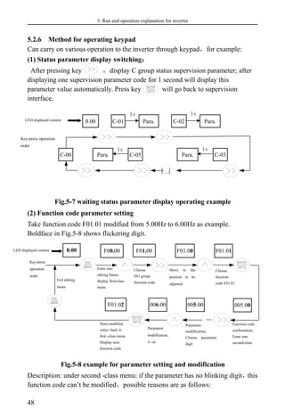 5. Run and operation explanation for inverter
48
5.2.6 Method for operating keypad
Can carry on various operation to the inverter through keypad，for example:
(1) Status parameter display switching：
After pressing key ，display C group status supervision parameter; after
displaying one supervision parameter code for 1 second will display this
parameter value automatically. Press key will go back to supervision
interface.
Fig.5-7 waiting status parameter display operating example
(2) Function code parameter setting
Take function code F01.01 modified from 5.00Hz to 6.00Hz as example.
Boldface in Fig.5-8 shows flickering digit.
Fig.5-8 example for parameter setting and modification
Description: under second -class menu: if the parameter has no blinking digit，
this
function code can’t be modified，possible reasons are as follows:
LED displayed content
1s 1s
0.00 C-01
Key-press operation
order
Para. C-02 Para.
C-03
1s
Para.
C-05
1s
Para.
∫…∫
C-00
0.00 F00.00 F01.00 F01.00 F01.01
005.00
Key-press
operation
order
Enter into
editing Status
display first-class
menu
Choose
F01 group
function code
Move to the
position to be
adjusted
Choose
function
code F01.01
Exit editing
status
Store modified
value: back to
first -class menu
Display next
function code
LED displayed content
005.00
F01.02 006.00
Function code
confirmation,
Enter into
second-class
menu
Parameter
modification,
Choose parameter
digit
Parameter
modification,
5→6
…
 