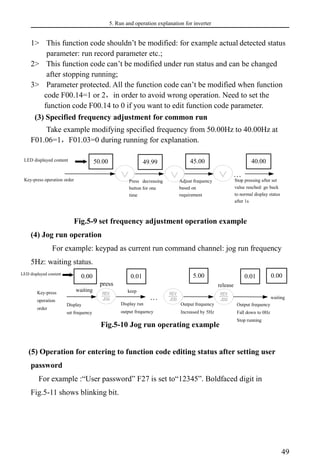 5. Run and operation explanation for inverter
49
1> This function code shouldn’t be modified: for example actual detected status
parameter: run record parameter etc.;
2> This function code can’t be modified under run status and can be changed
after stopping running;
3> Parameter protected. All the function code can’t be modified when function
code F00.14=1 or 2，in order to avoid wrong operation. Need to set the
function code F00.14 to 0 if you want to edit function code parameter.
(3) Specified frequency adjustment for common run
Take example modifying specified frequency from 50.00Hz to 40.00Hz at
F01.06=1，F01.03=0 during running for explanation.
Fig.5-9 set frequency adjustment operation example
(4) Jog run operation
For example: keypad as current run command channel: jog run frequency
5Hz: waiting status.
Fig.5-10 Jog run operating example
(5) Operation for entering to function code editing status after setting user
password
For example :“User password” F27 is set to“12345”. Boldfaced digit in
Fig.5-11 shows blinking bit.
LED displayed content
5.00 0.00
0.01
0.00
release
waiting
waiting
Display run
output frequency
Output frequency
Increased by 5Hz
…
Key-press
operation
order
Display
set frequency
press
keep
Output frequency
Fall down to 0Hz
Stop running
0.01
50.00 45.00 40.00
Press decreasing
button for one
time
Adjust frequency
based on
requirement
49.99
Stop pressing after set
value reached: go back
to normal display status
after 1s
…
LED displayed content
Key-press operation order
 