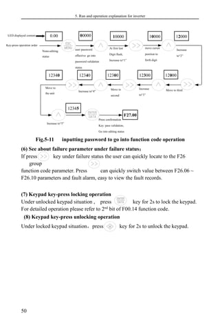5. Run and operation explanation for inverter
50
Fig.5-11 inputting password to go into function code operation
(6) See about failure parameter under failure status：
If press key under failure status the user can quickly locate to the F26
group
function code parameter. Press can quickly switch value between F26.06 ~
F26.10 parameters and fault alarm, easy to view the fault records.
(7) Keypad key-press locking operation
Under unlocked keypad situation , press key for 2s to lock the keypad.
For detailed operation please refer to 2nd
bit of F00.14 function code.
(8) Keypad key-press unlocking operation
Under locked keypad situation，press key for 2s to unlock the keypad.
Press confirmation
Key: pass validation,
Go into editing status
10000 12000
00000
0.00 10000
12300 12000
12340
12340 12300
None-editing
status
user password
effective: go into
password validation
status
At first last
Digit flash,
Increase to“1”
move cursor
position to
forth digit
Increase
to“2”
Increase to“4”
Increase
to“3”
Move to third
Move to
the unit
Move to
second
digit
LED displayed content
Key-press operation order
12345
Increase to“5”
F27.00
 